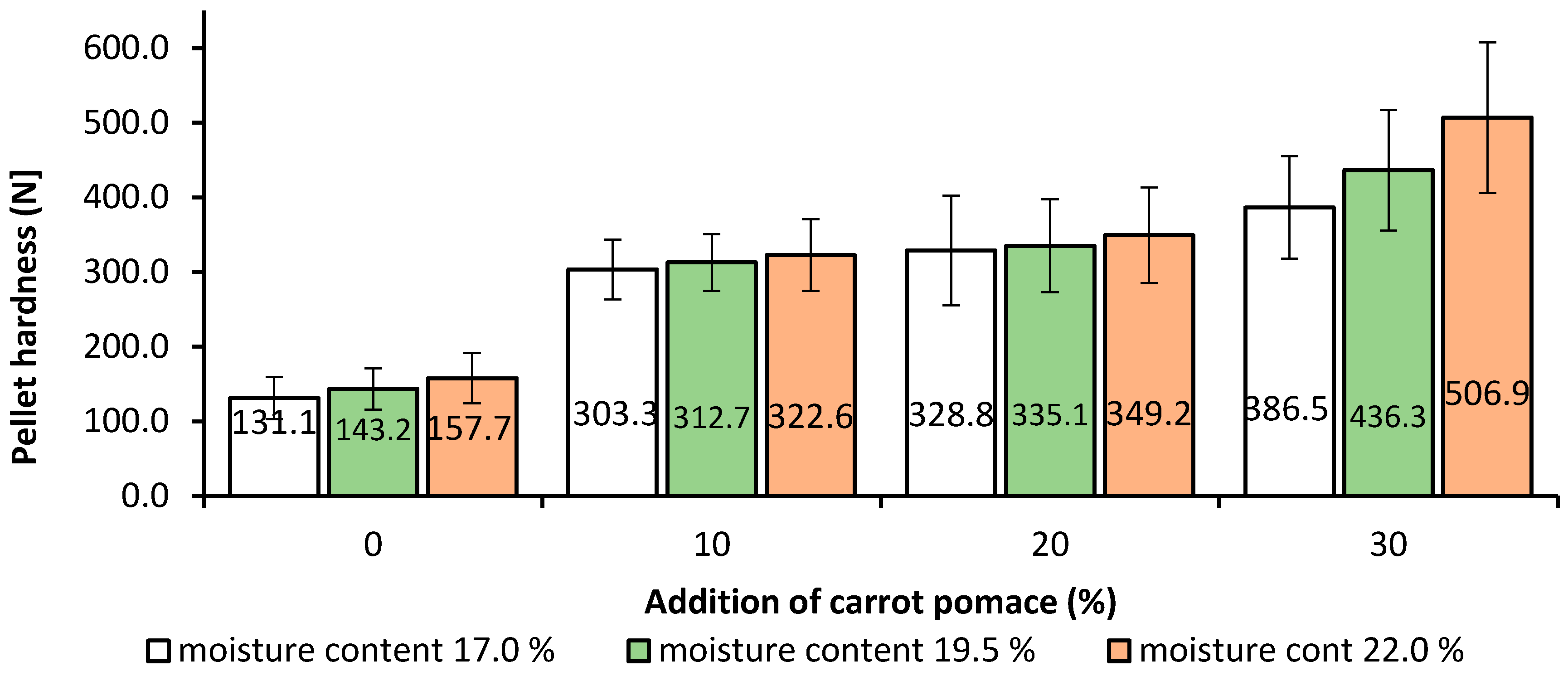 Energies 14 00405 g005