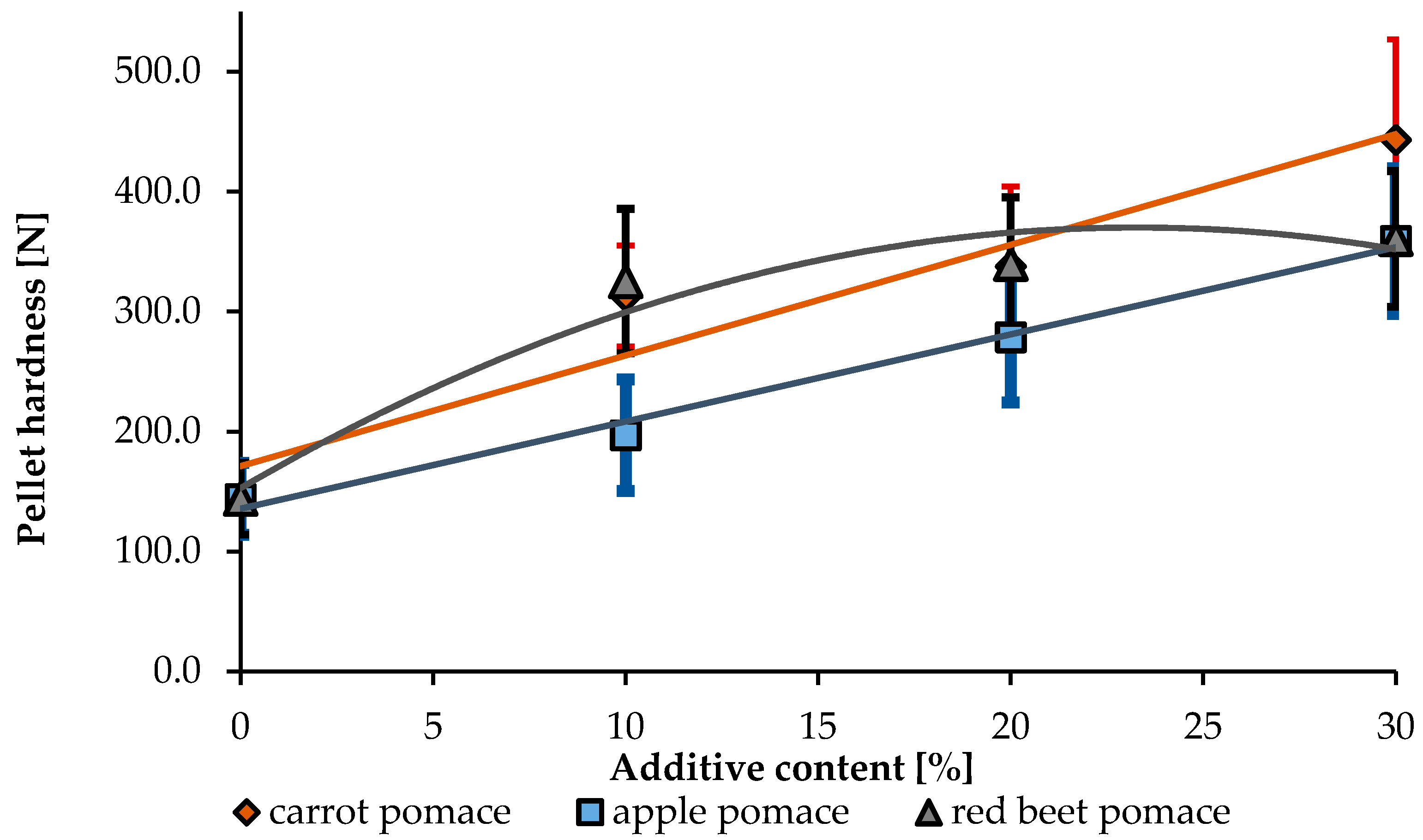 Energies 14 00405 g006