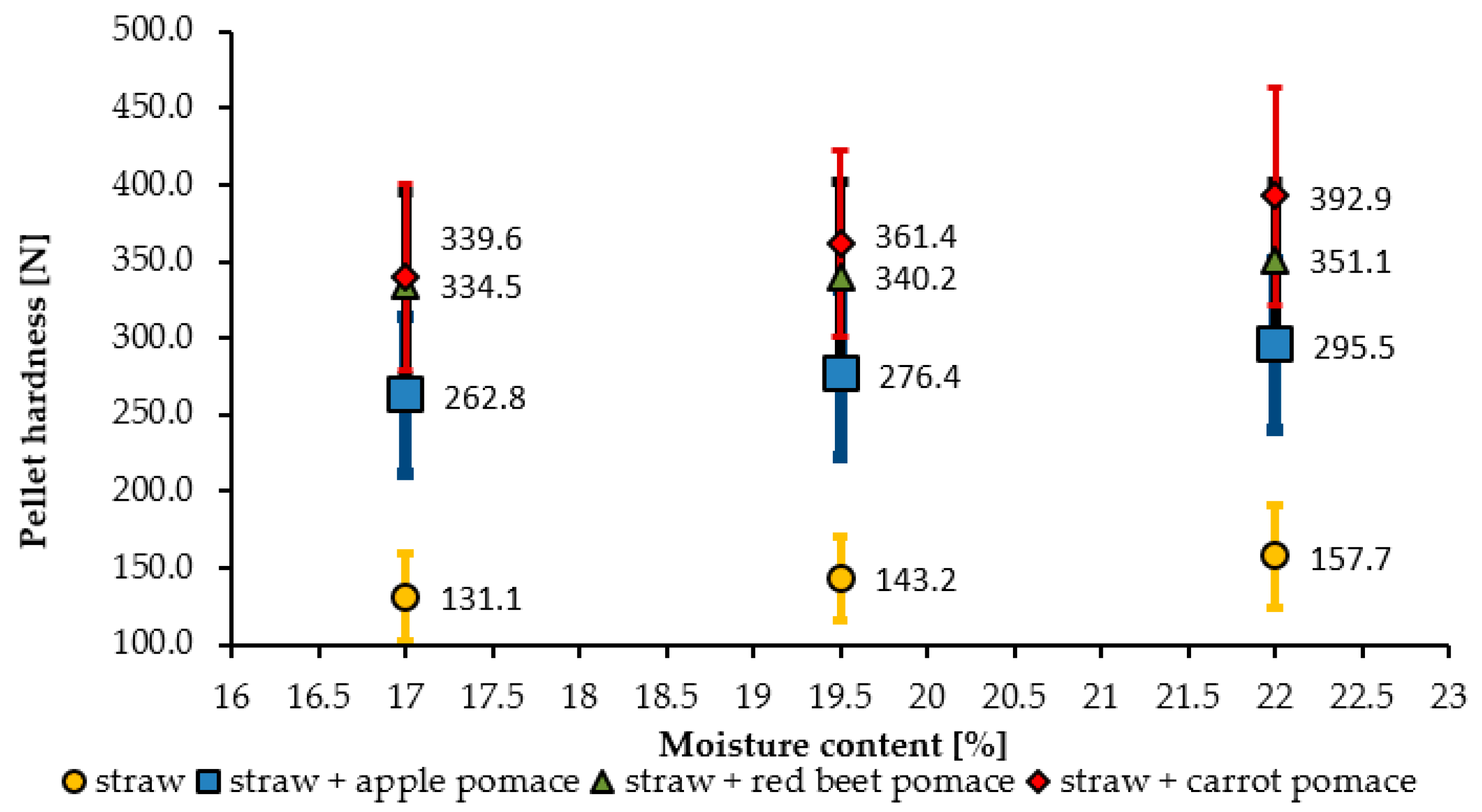 Energies 14 00405 g007