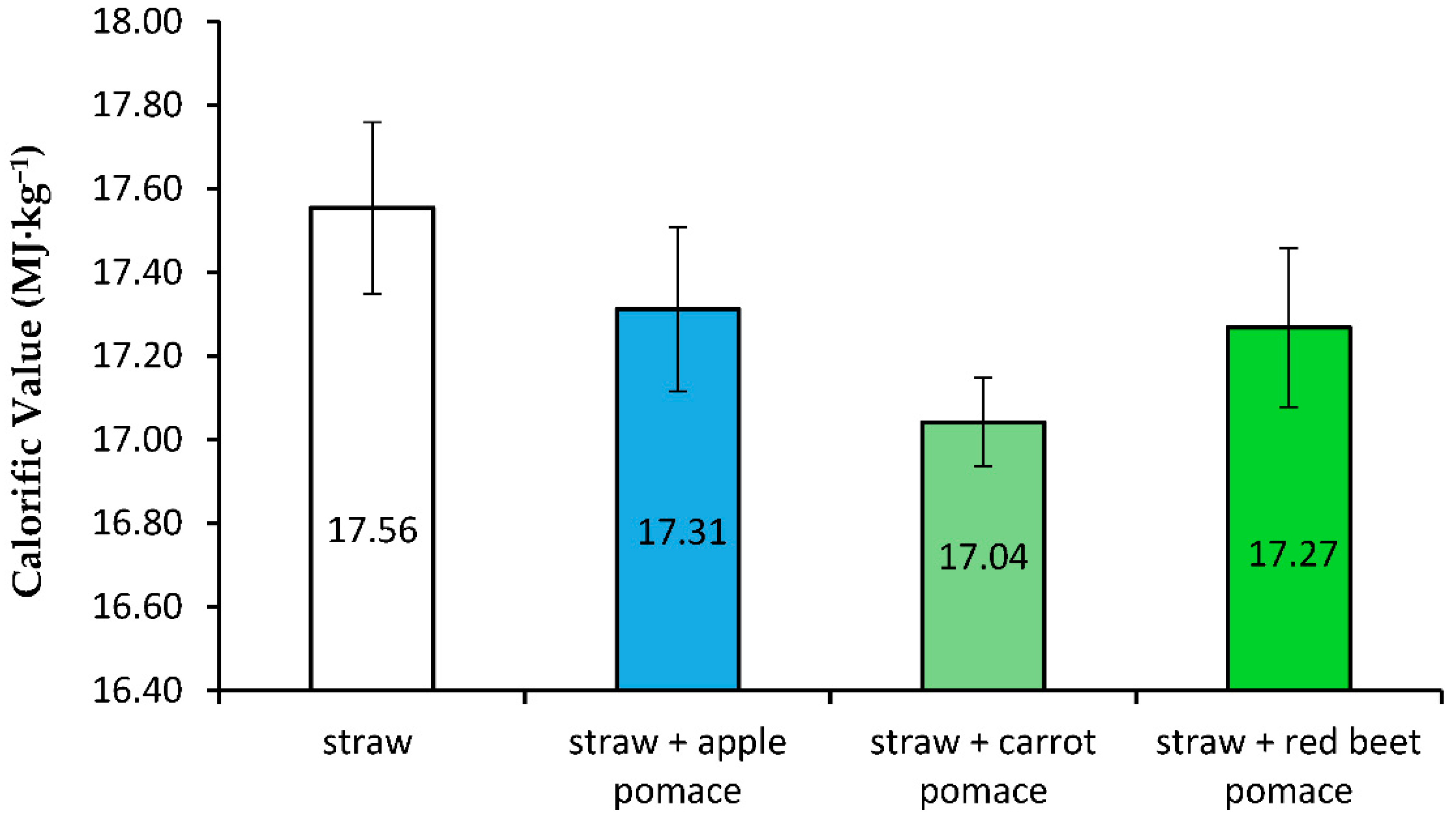 Energies 14 00405 g009
