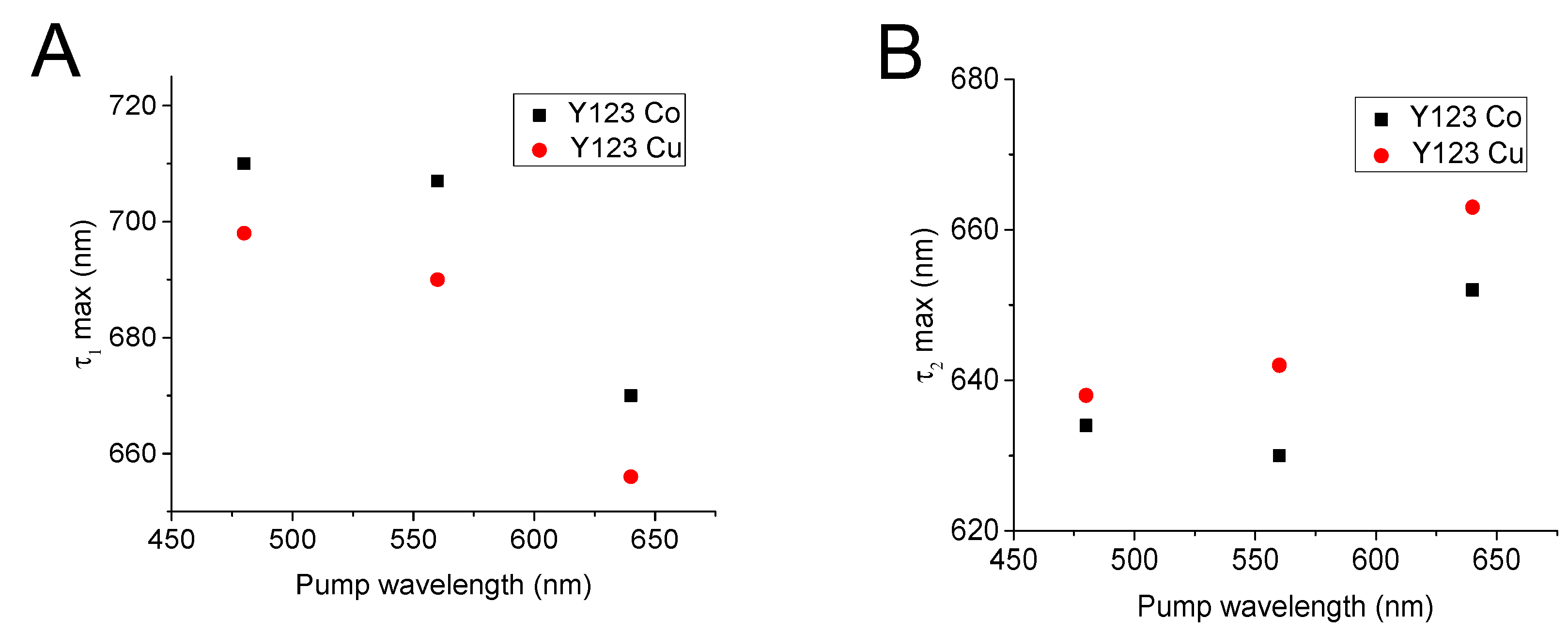 Energies 14 00407 g002 Energies 14 00407 g002