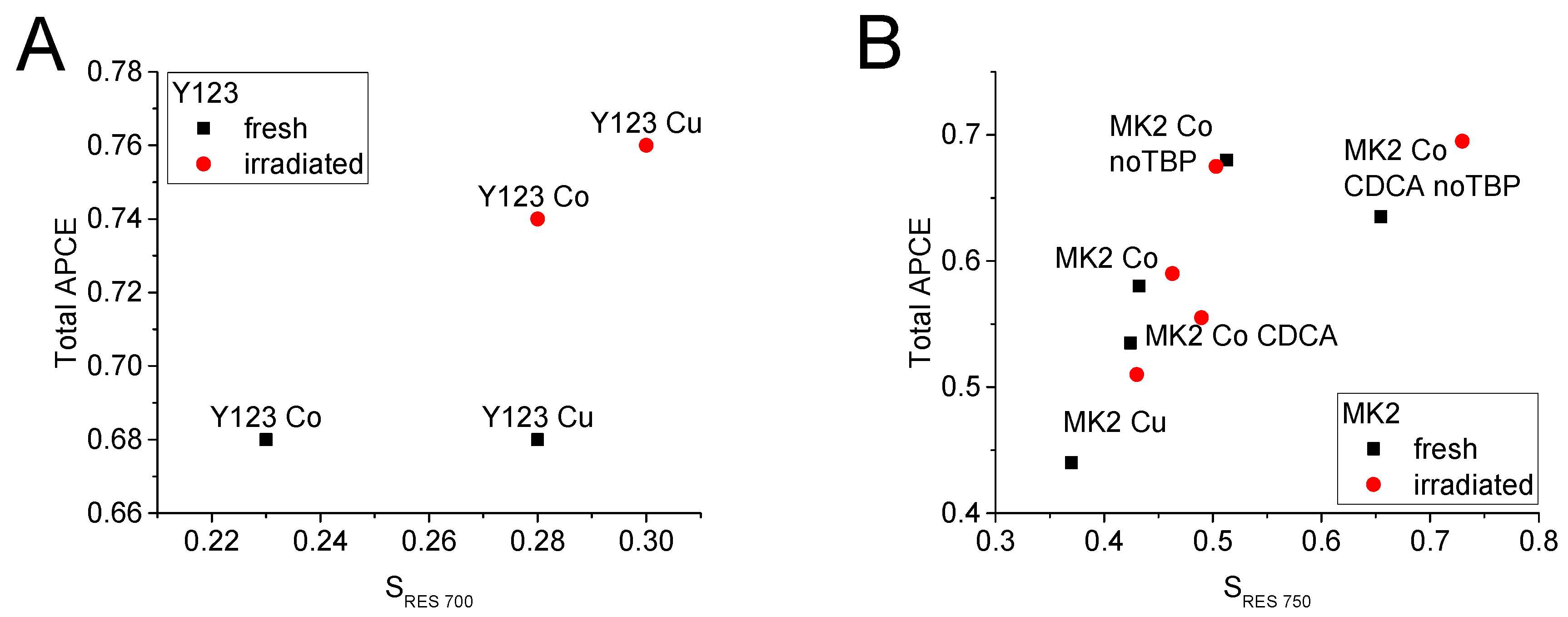 Energies 14 00407 g005 Energies 14 00407 g005