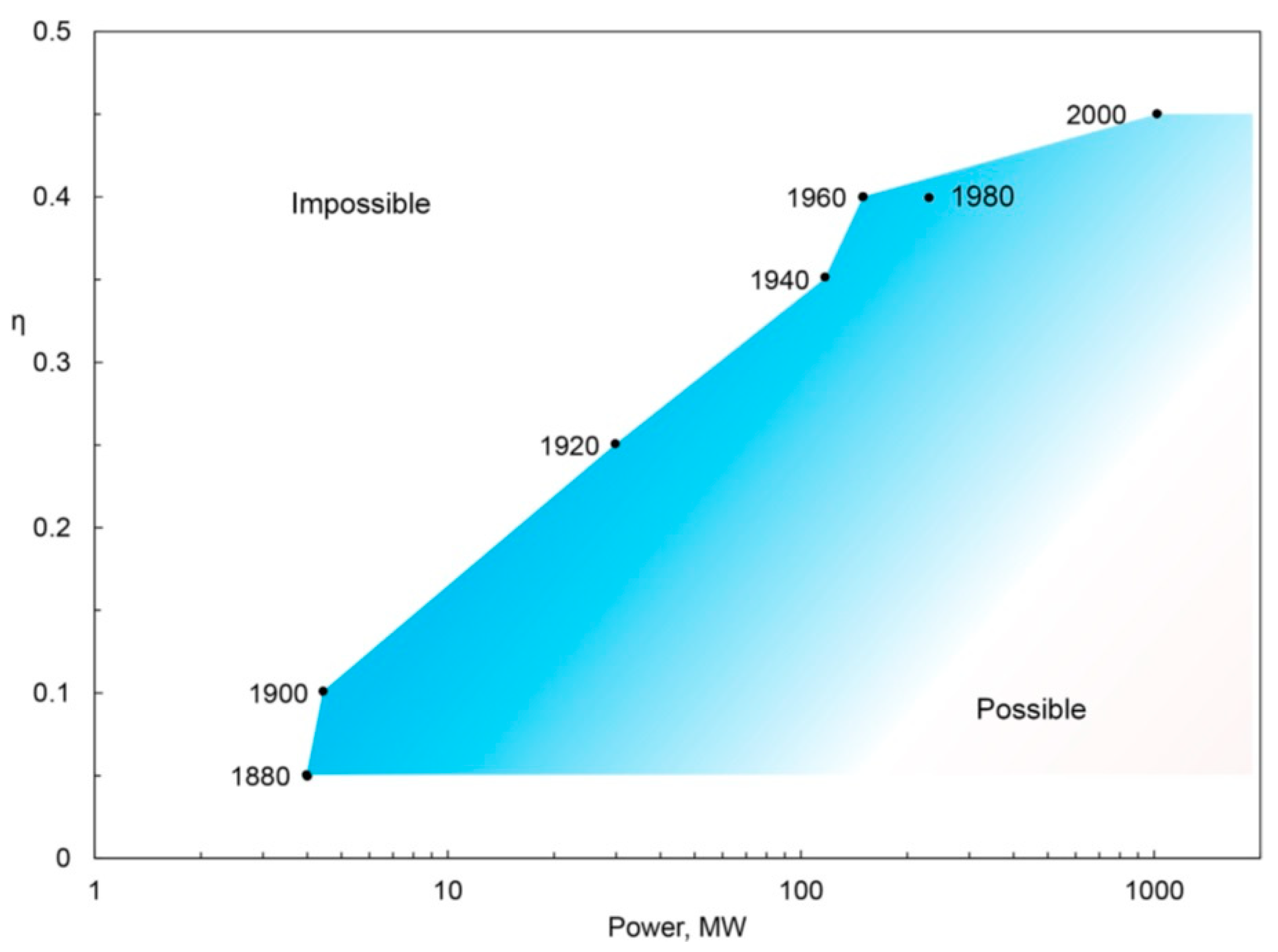 Energies 14 00408 g005