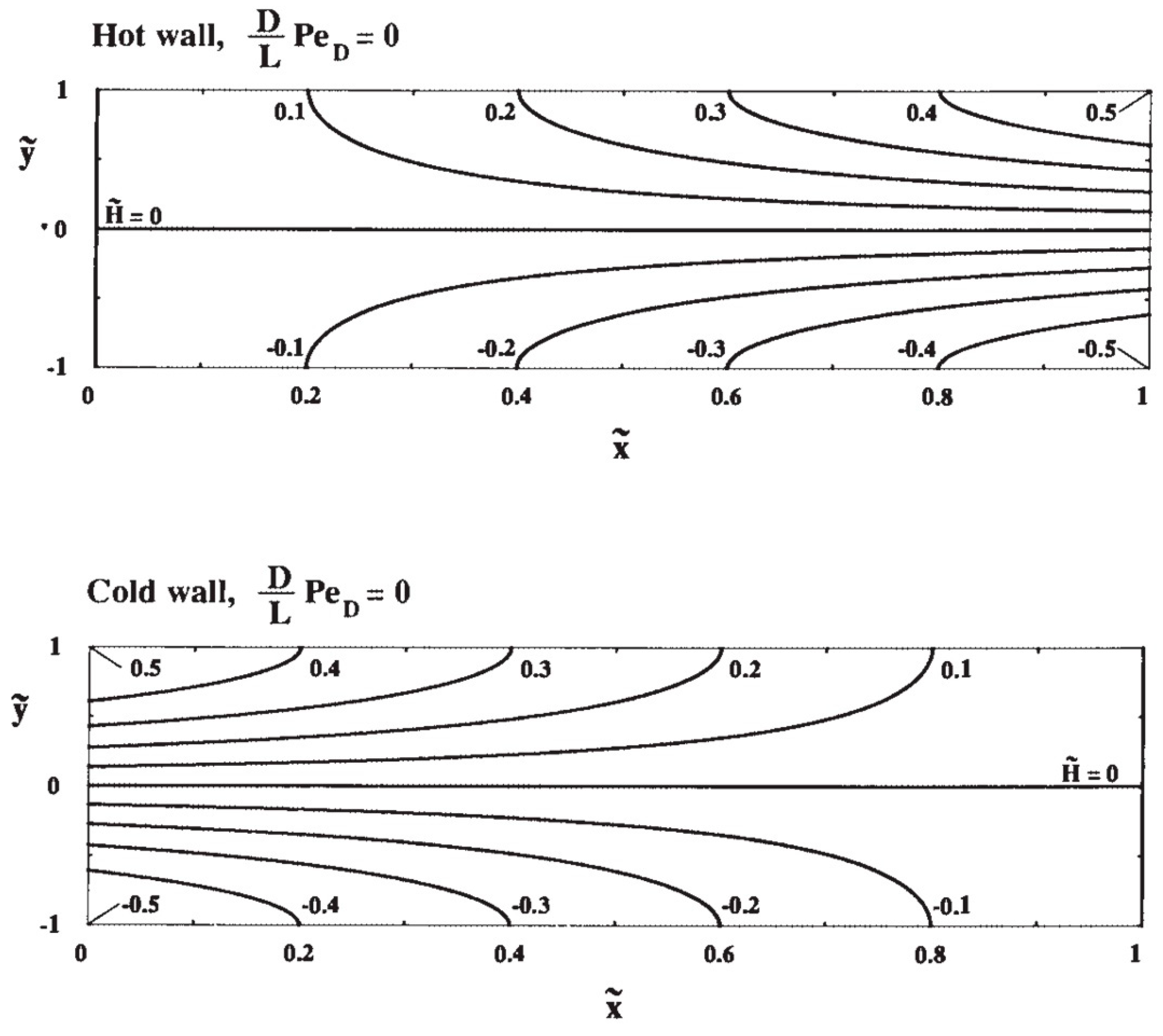 Energies 14 00408 g013