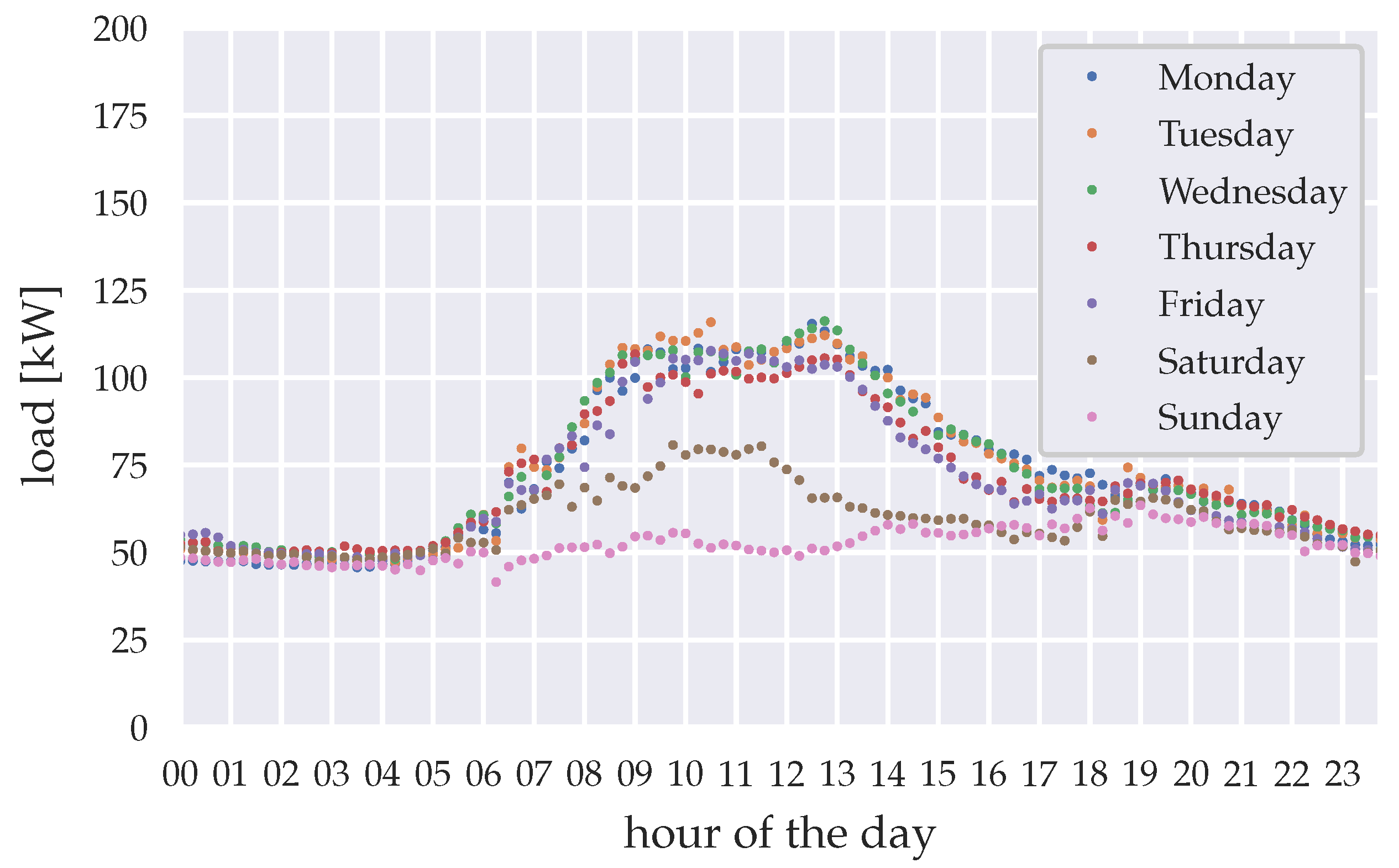Energies 14 00409 g002