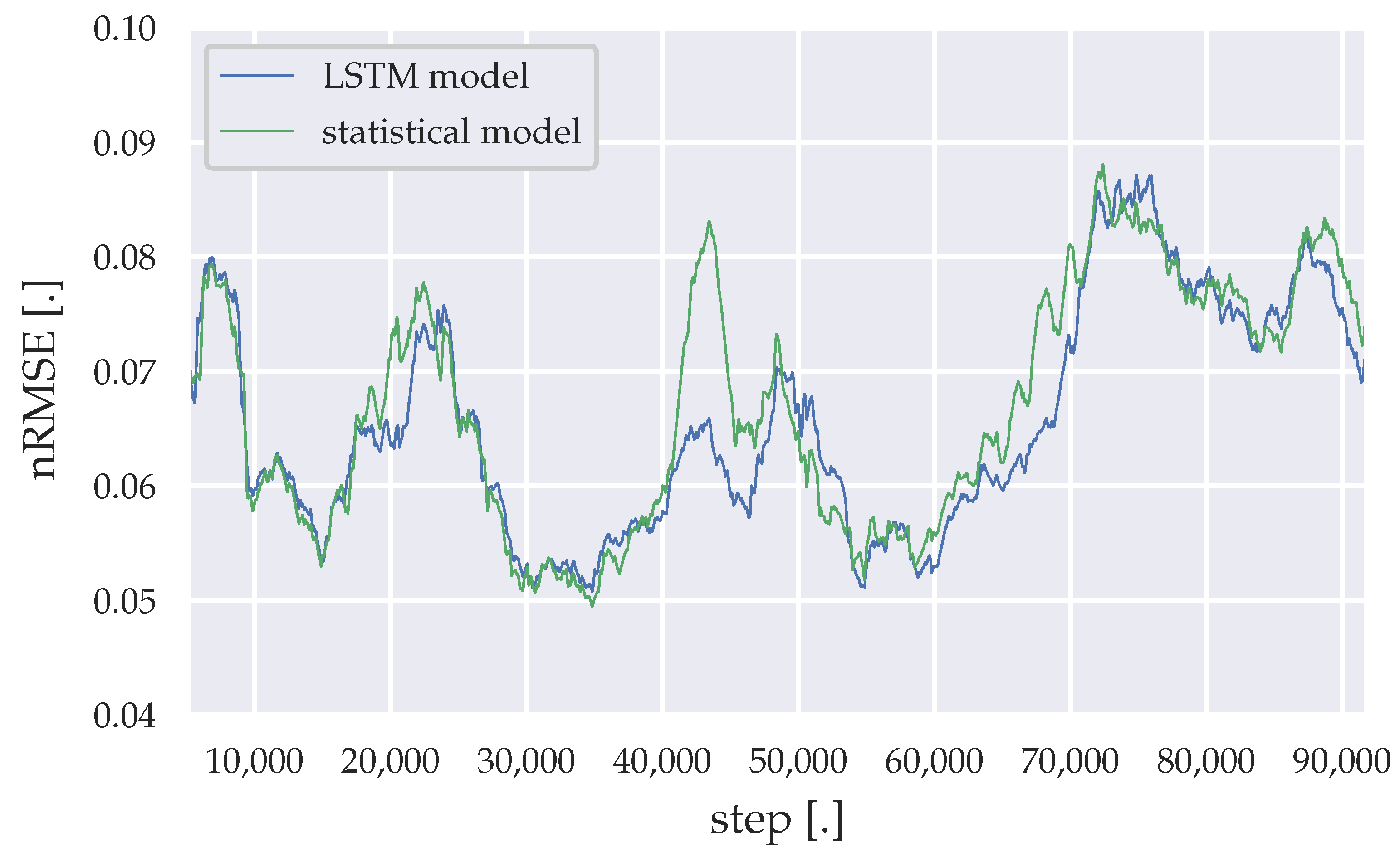 Energies 14 00409 g010