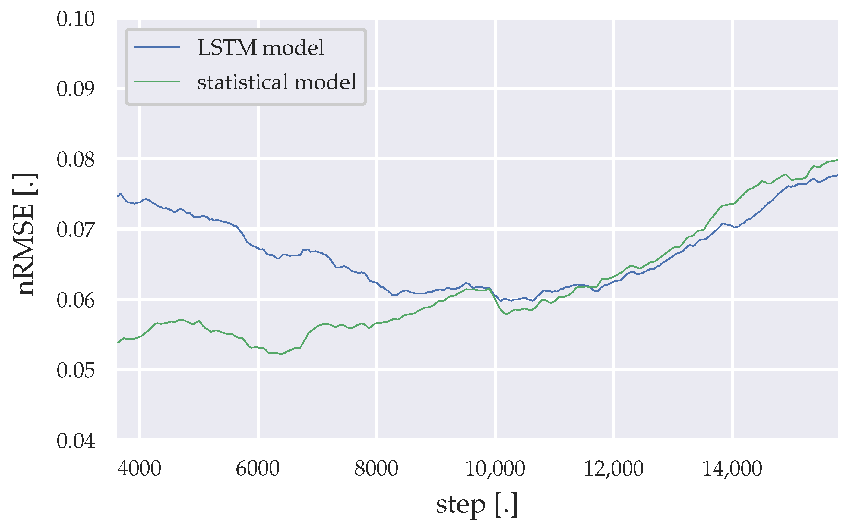 Energies 14 00409 g011