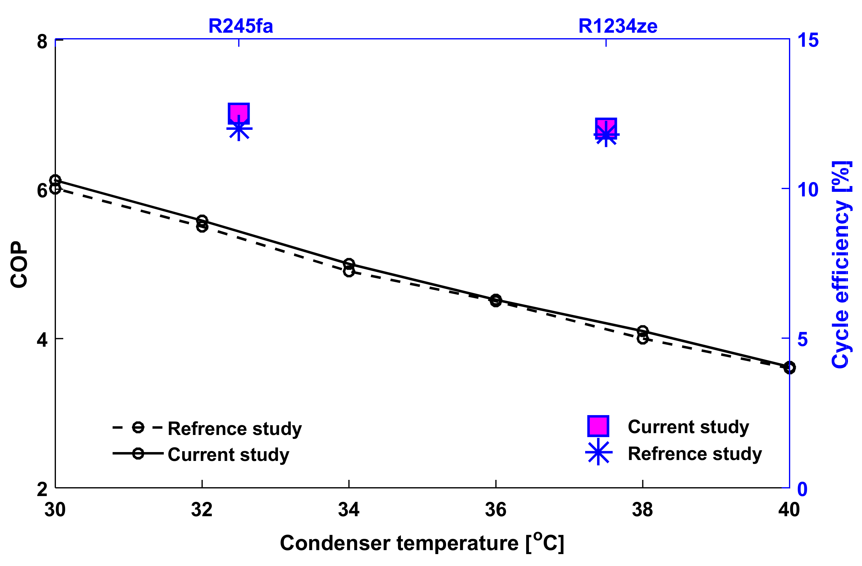 Energies 14 00410 g003