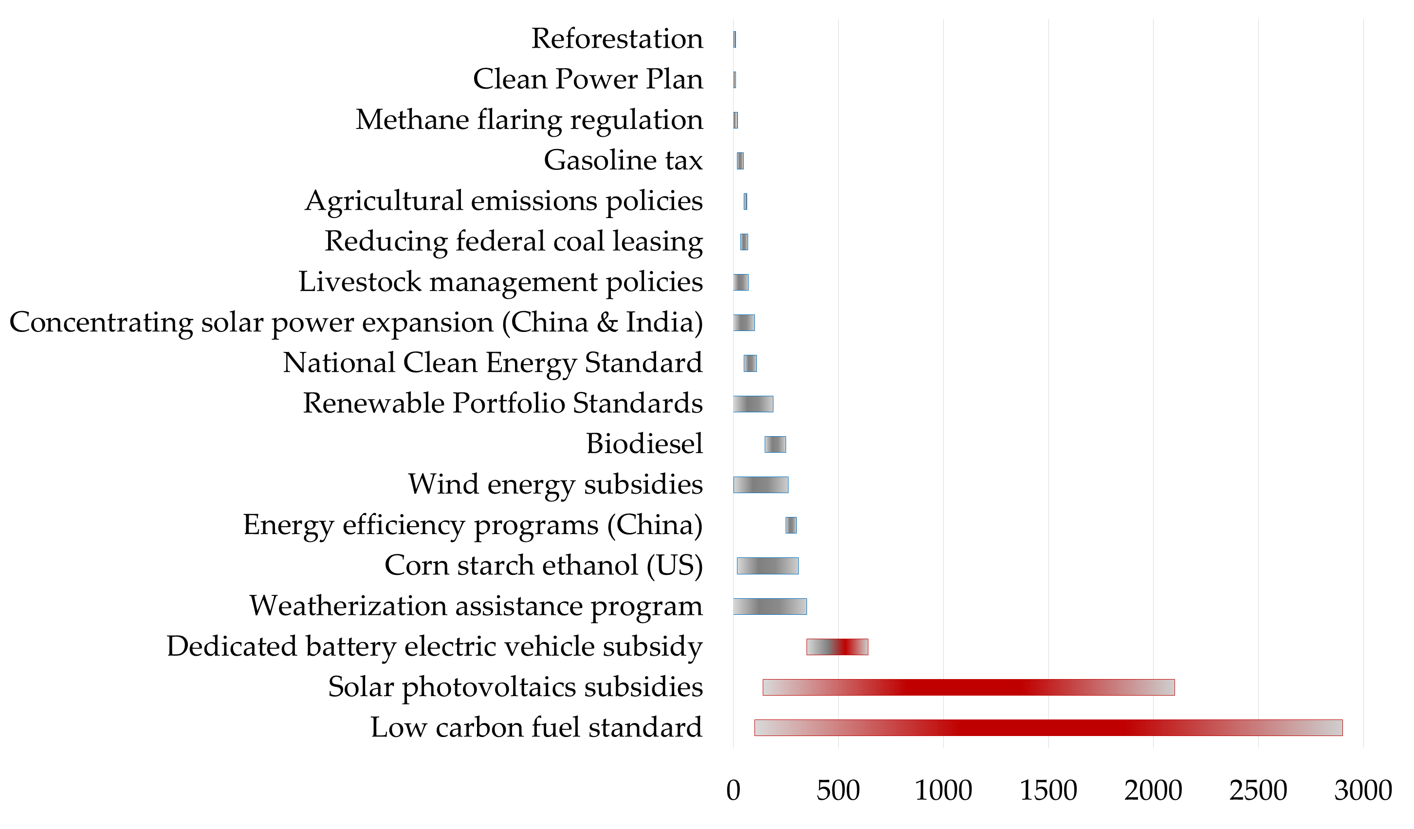 Energies 14 00411 g004 Energies 14 00411 g004