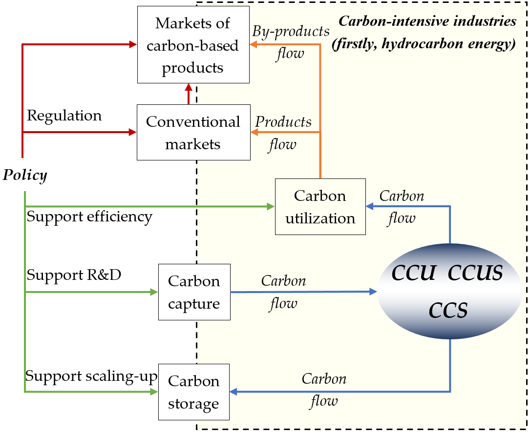 Energies 14 00411 g009 Energies 14 00411 g009