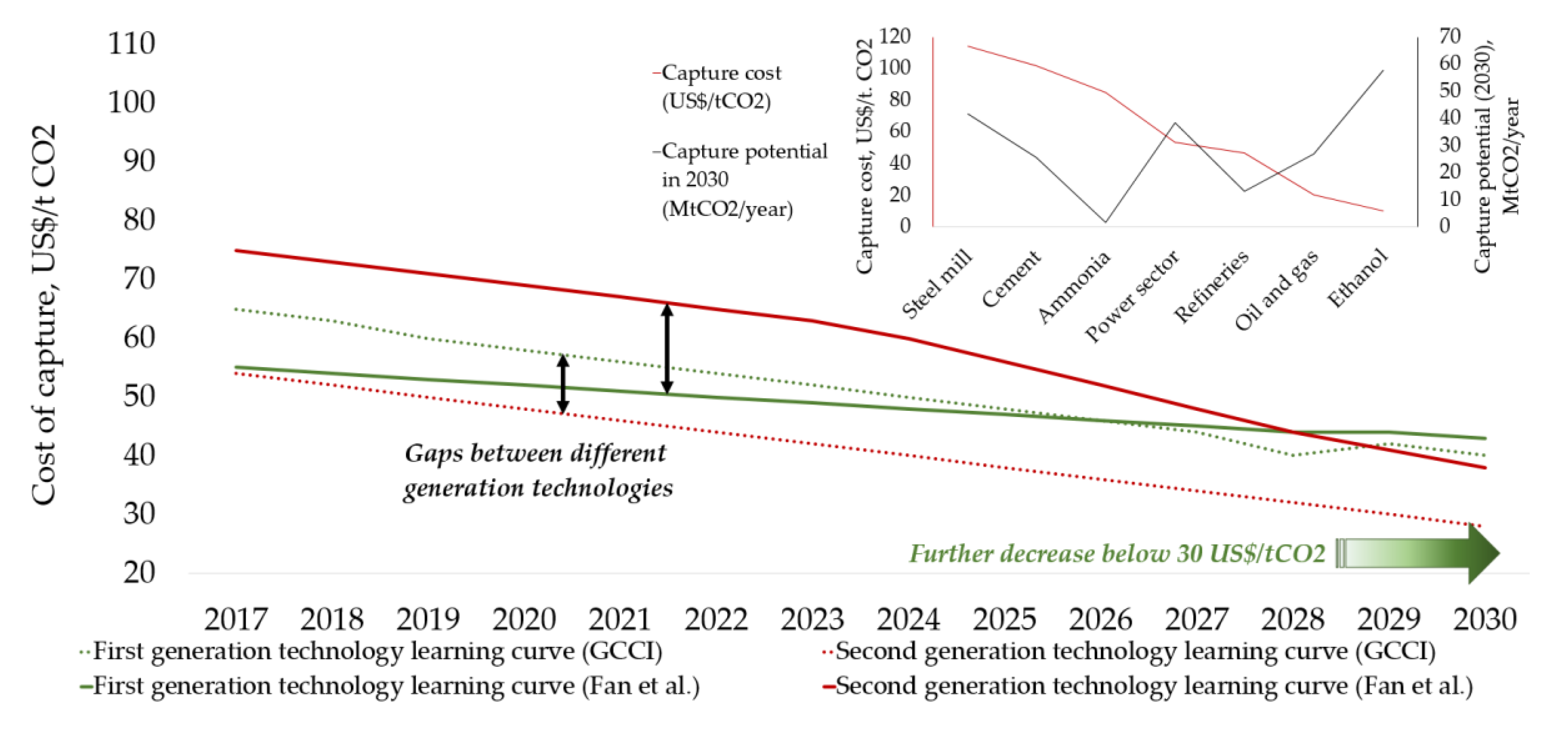 Energies 14 00411 g010