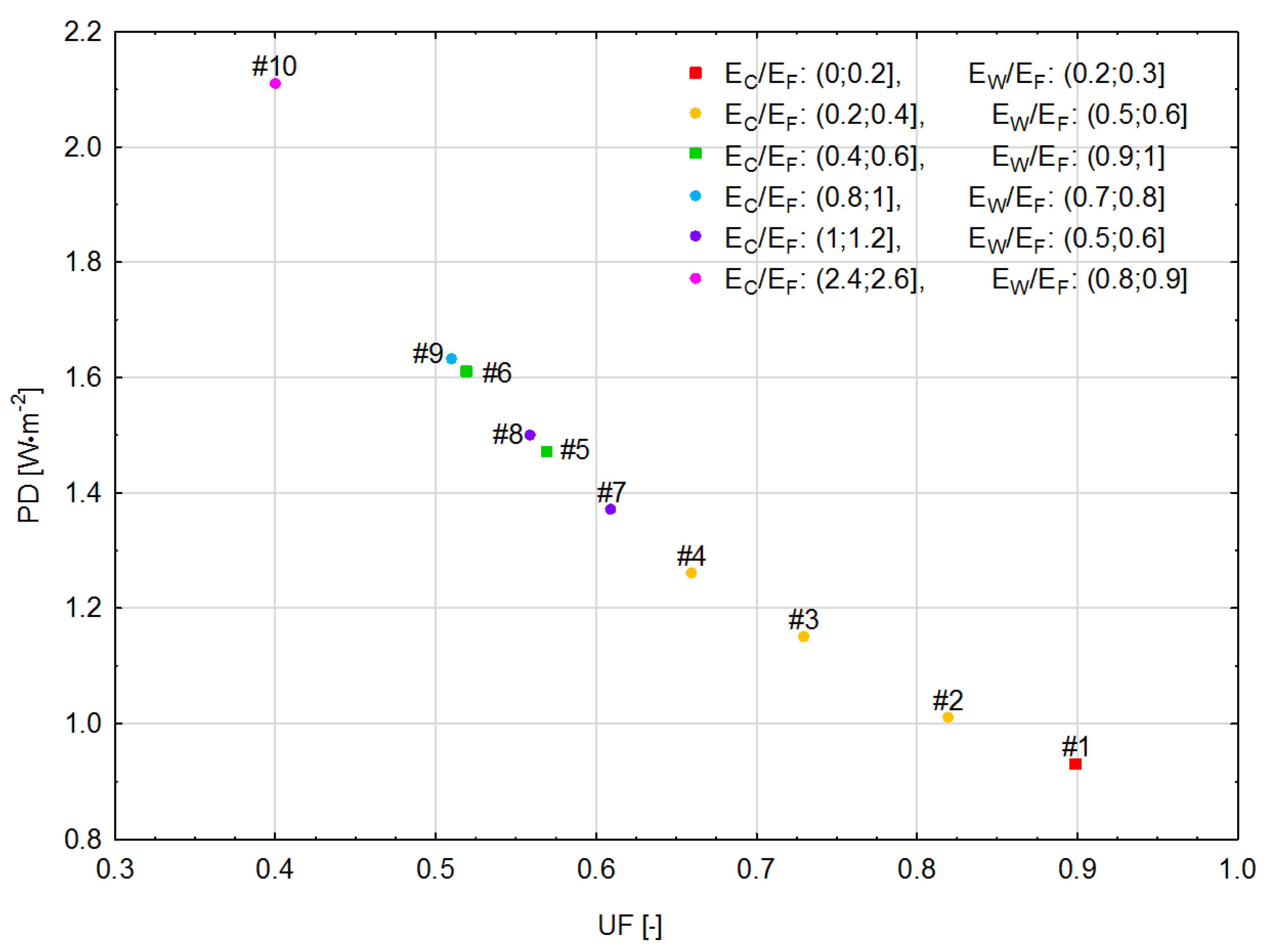 Energies 14 00412 g014 Energies 14 00412 g014