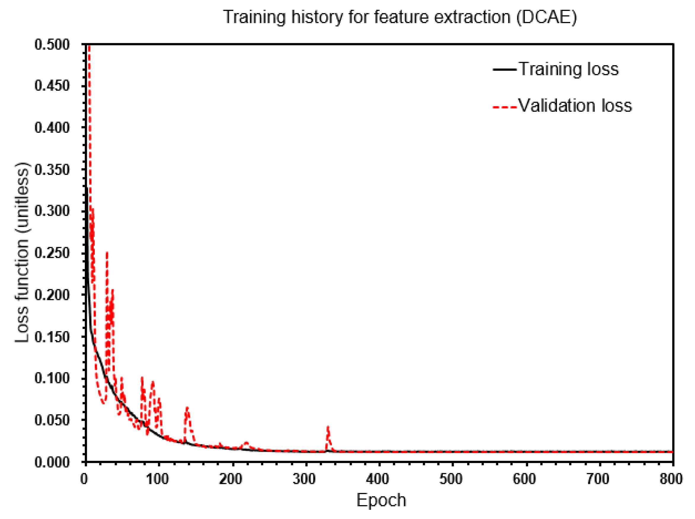 Energies 14 00413 g005 Energies 14 00413 g005