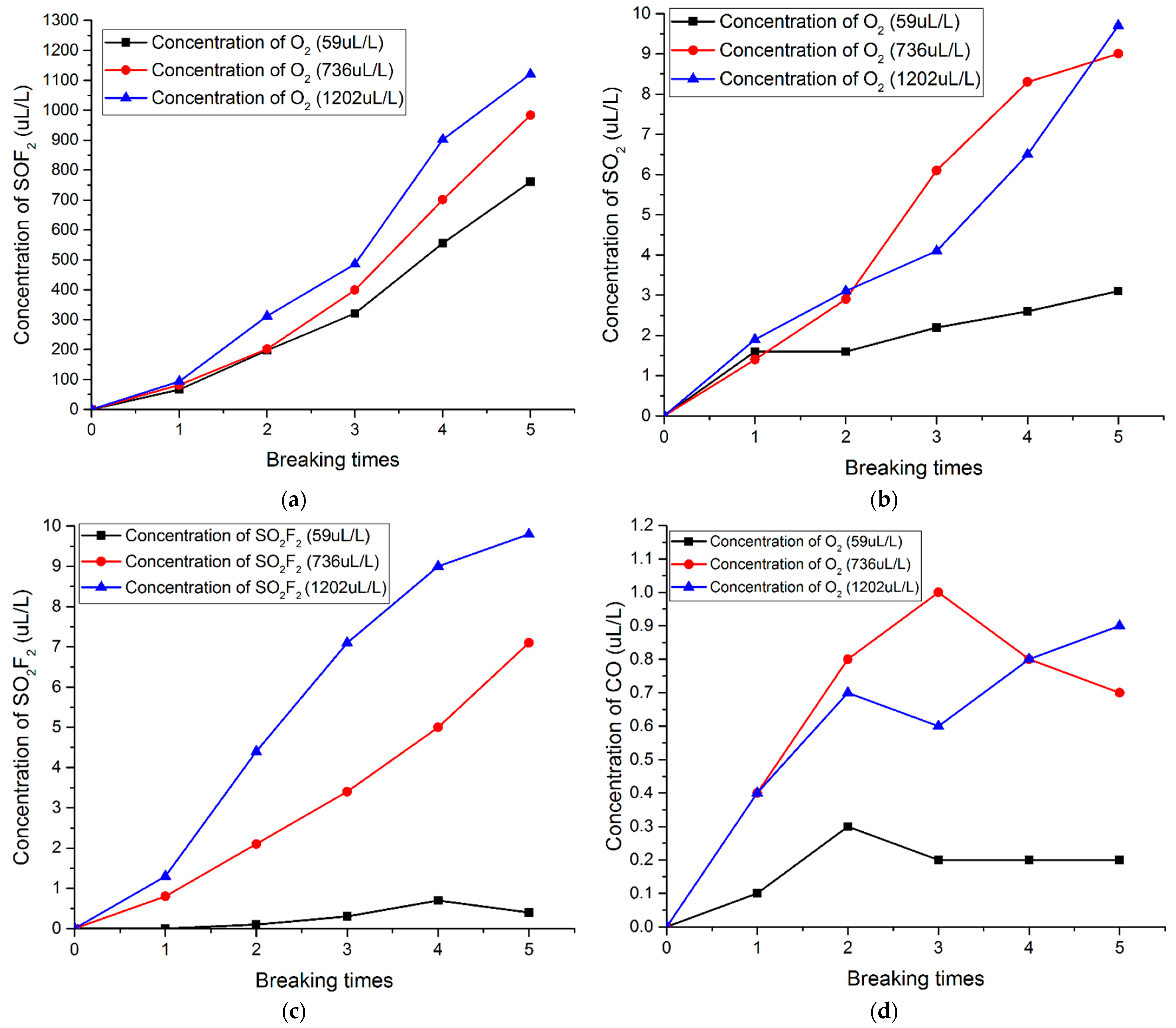 Energies 14 00414 g008 550