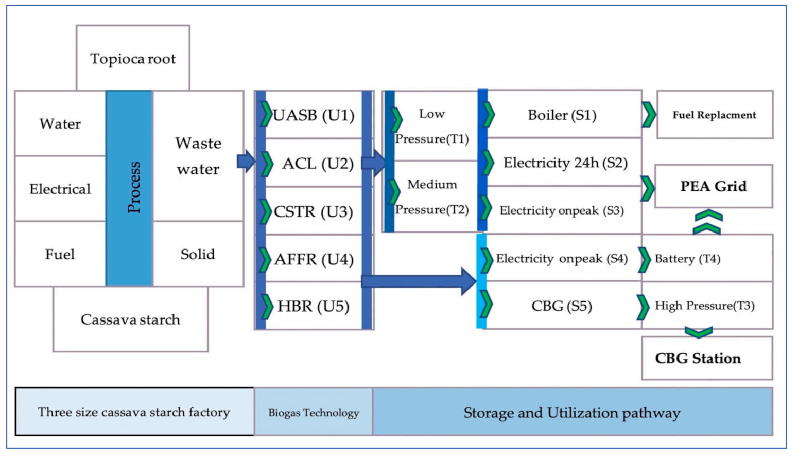 Energies 14 00416 g003