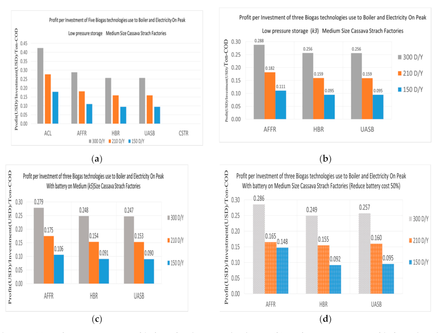 Energies 14 00416 g008