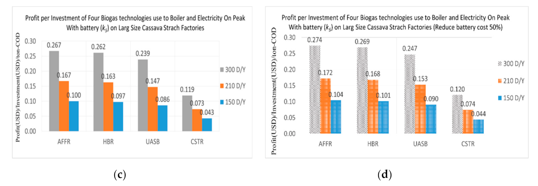 Energies 14 00416 g011b