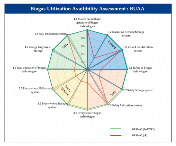 Energies 14 00416 g012