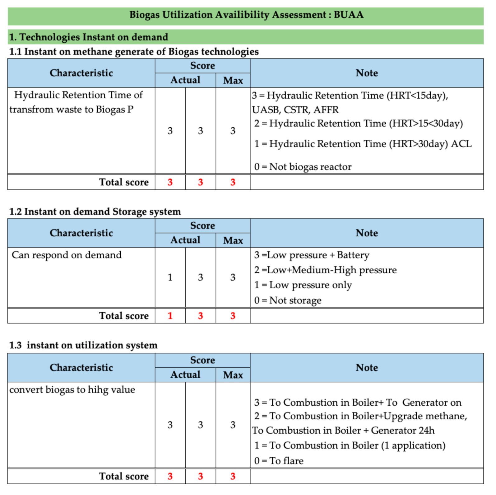 Energies 14 00416 g0a1a