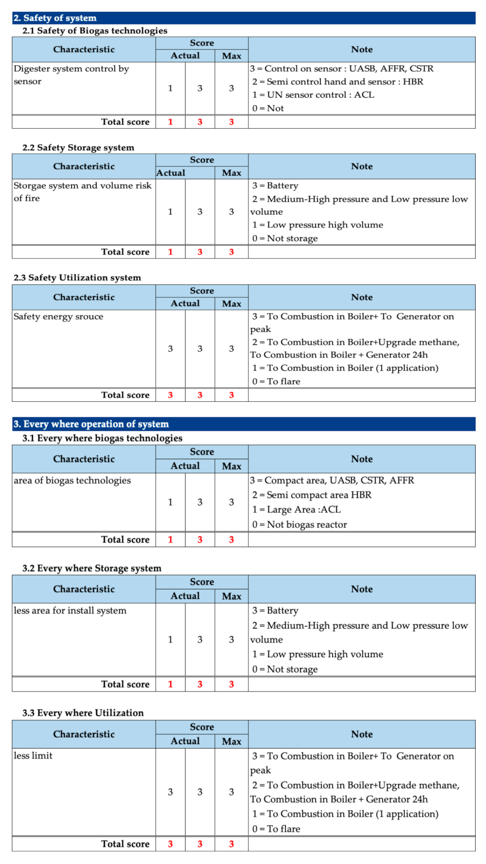 Energies 14 00416 g0a1b