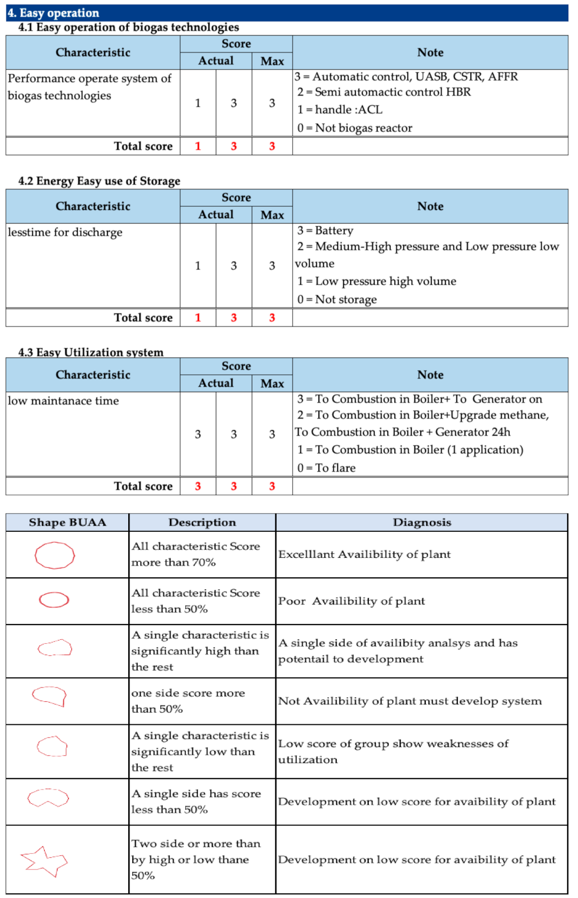 Energies 14 00416 g0a1c