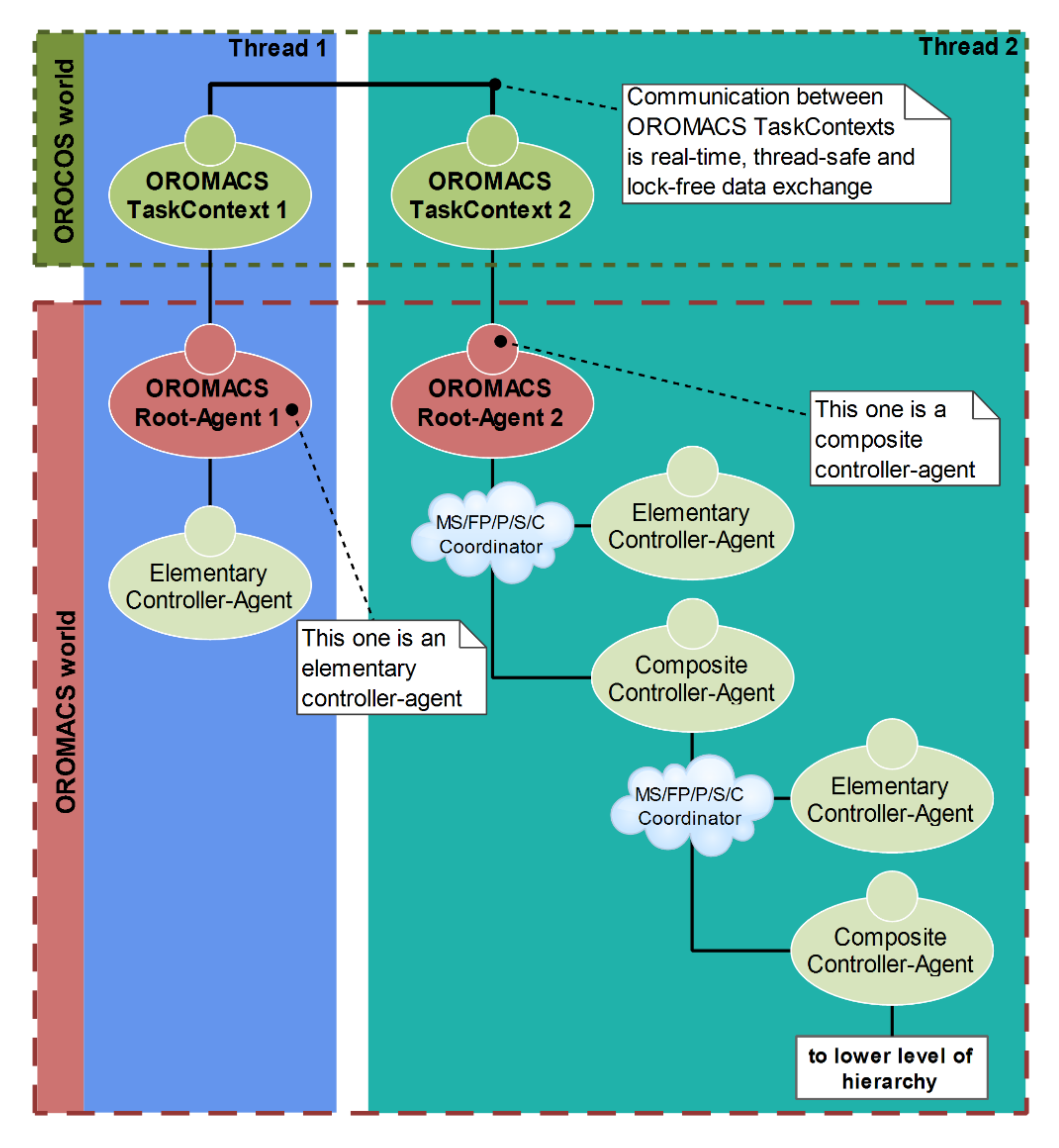 Energies 14 00420 g002 Energies 14 00420 g002