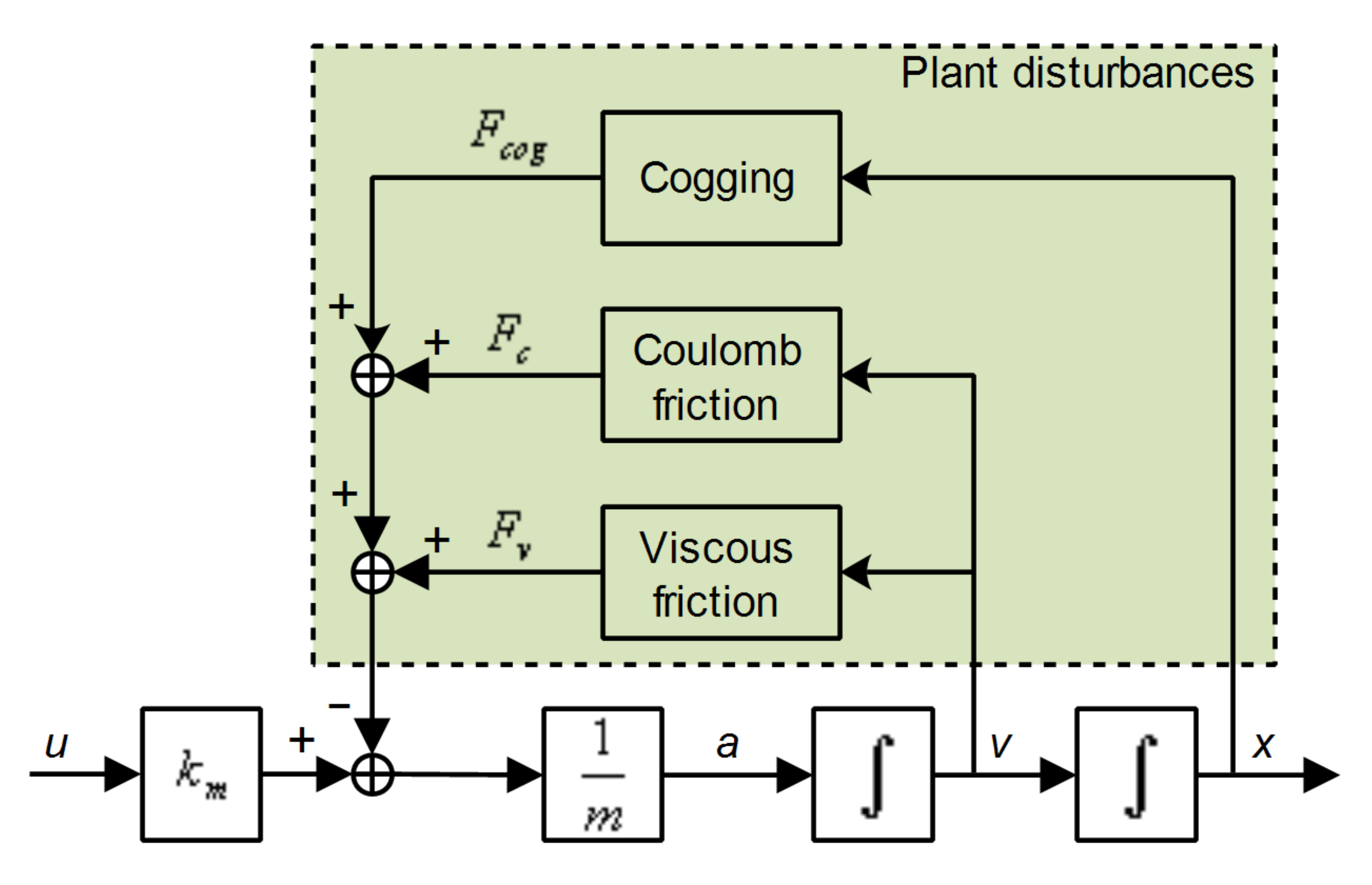 Energies 14 00420 g003 Energies 14 00420 g003