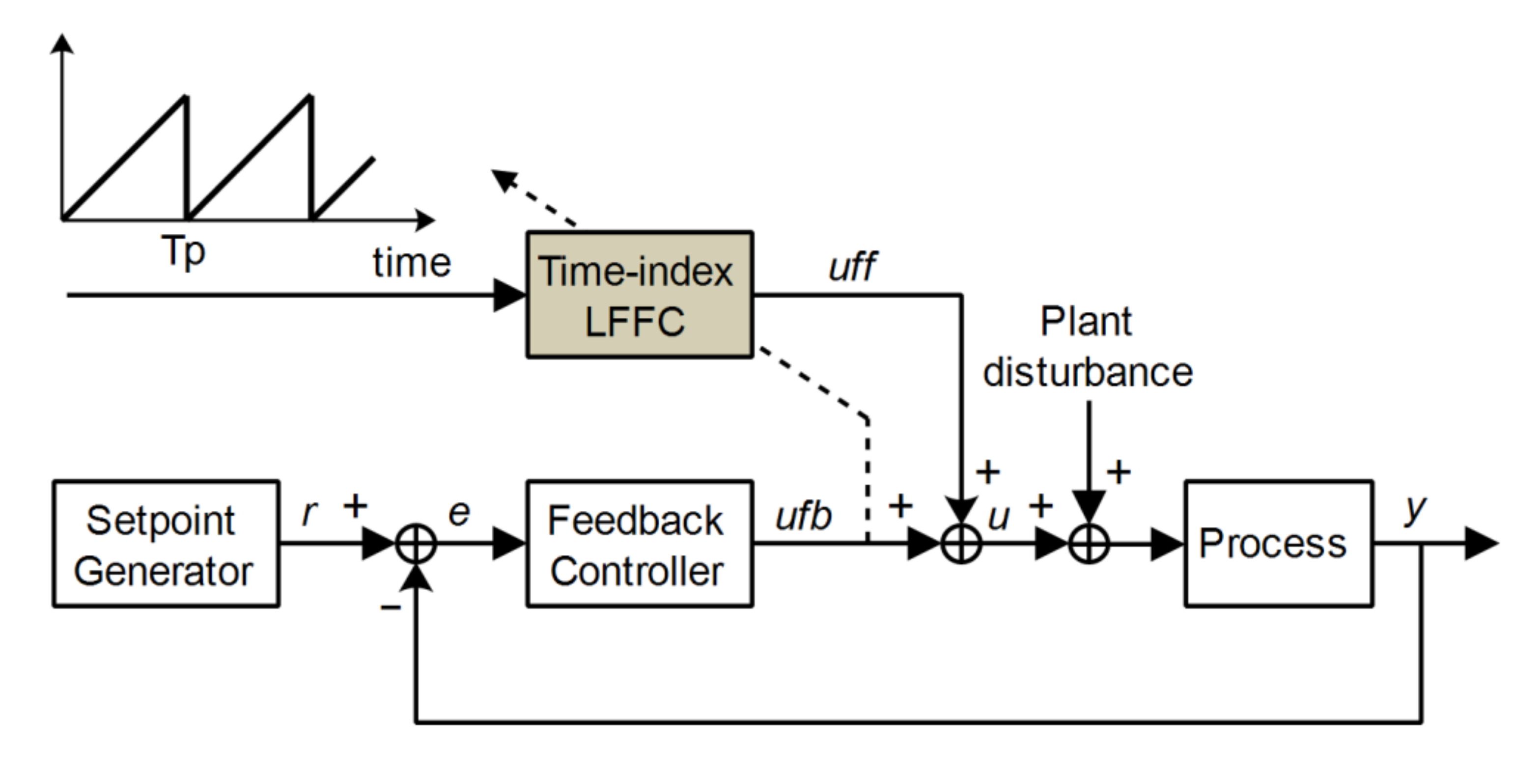 Energies 14 00420 g004 Energies 14 00420 g004