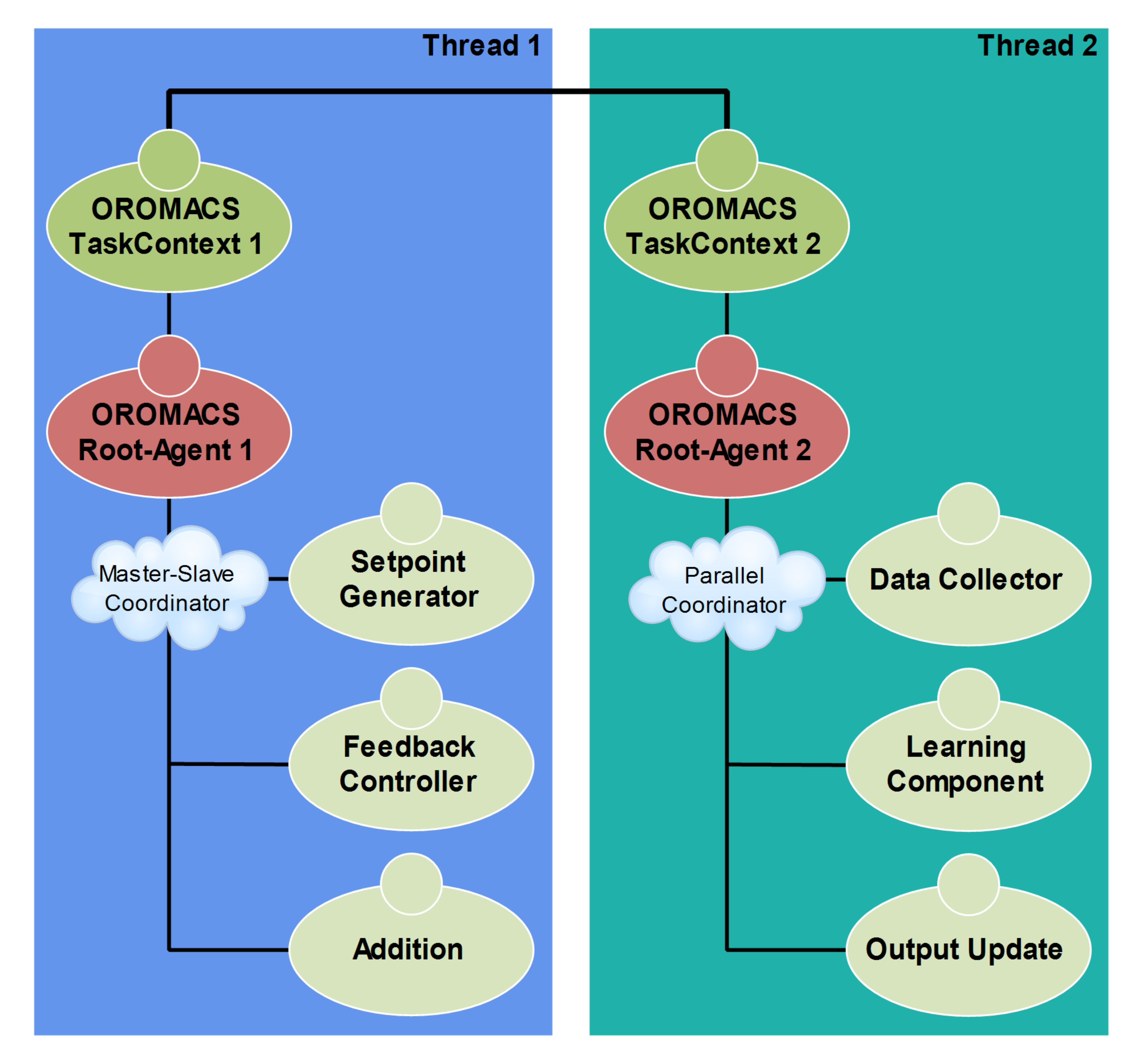 Energies 14 00420 g006 Energies 14 00420 g006