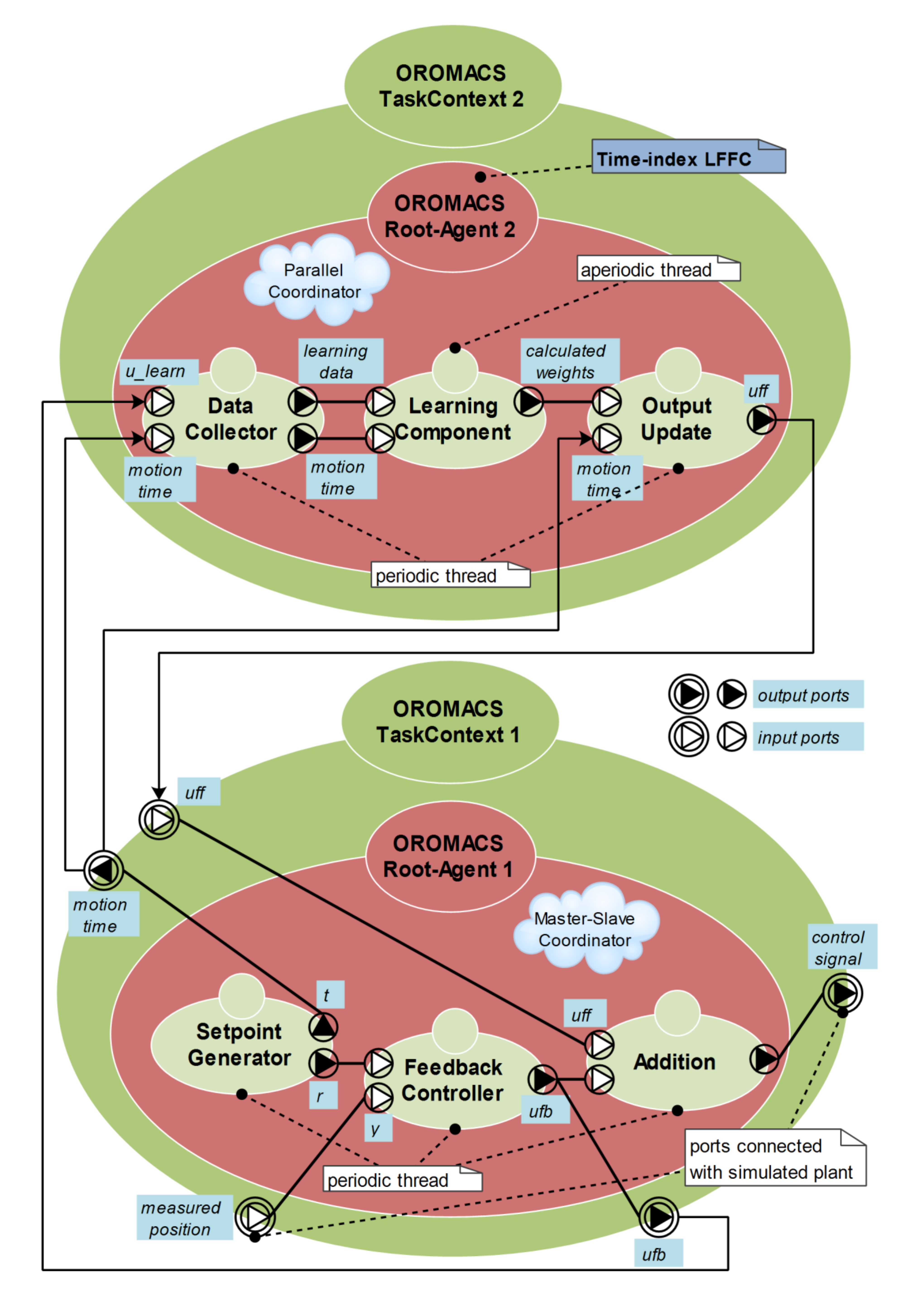 Energies 14 00420 g007 Energies 14 00420 g007