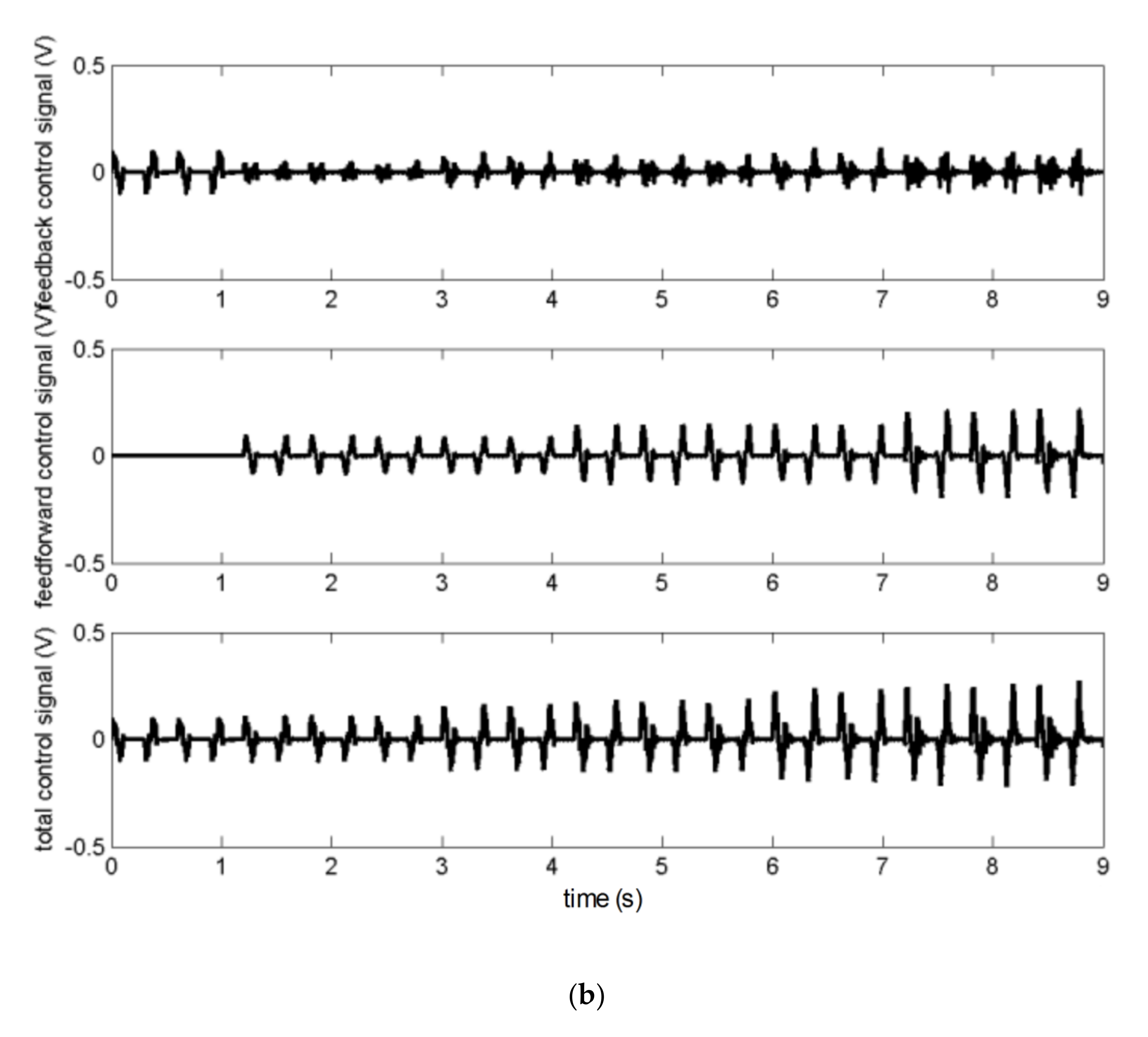 Energies 14 00420 g008b Energies 14 00420 g008b