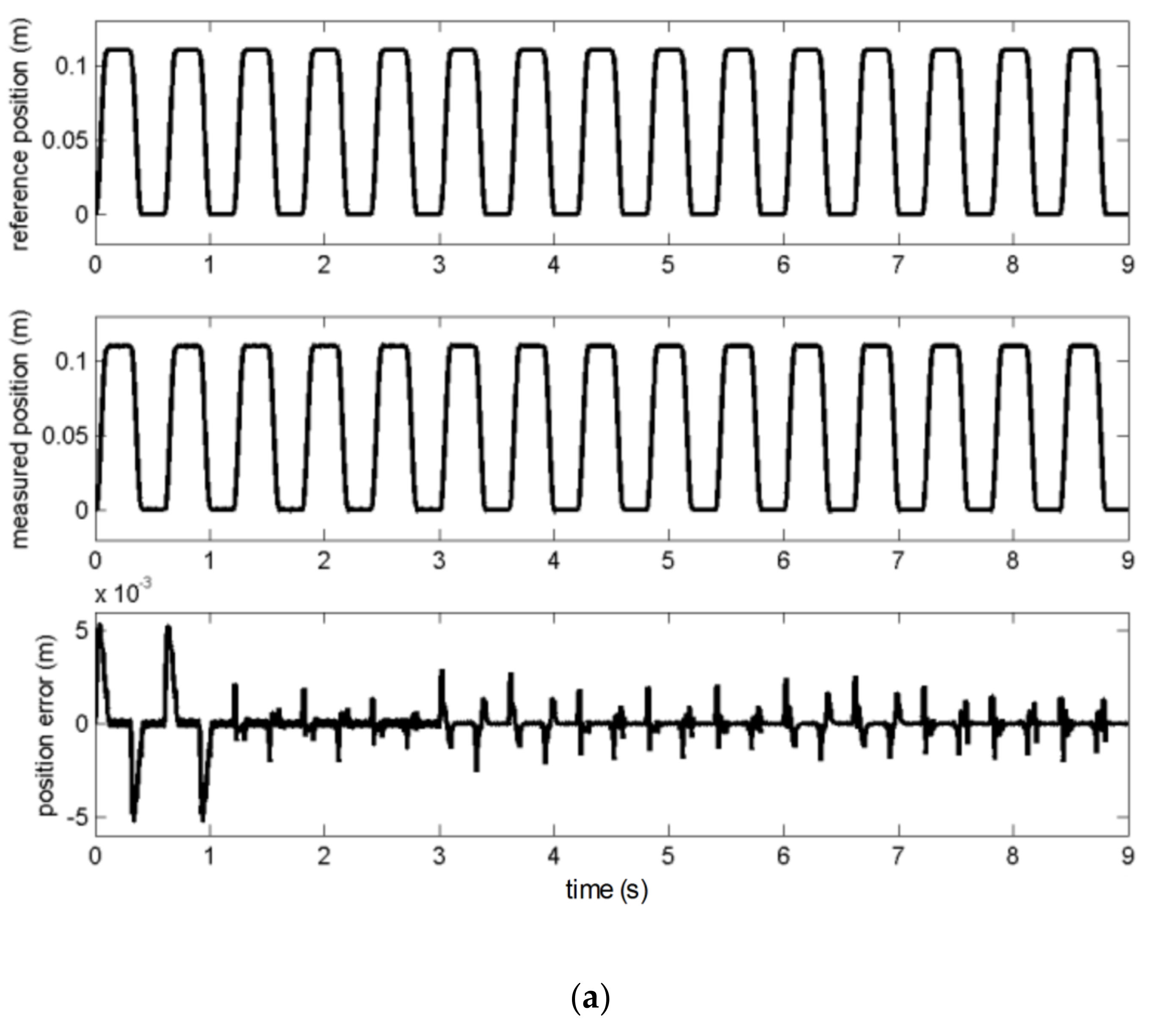 Energies 14 00420 g009a Energies 14 00420 g009a