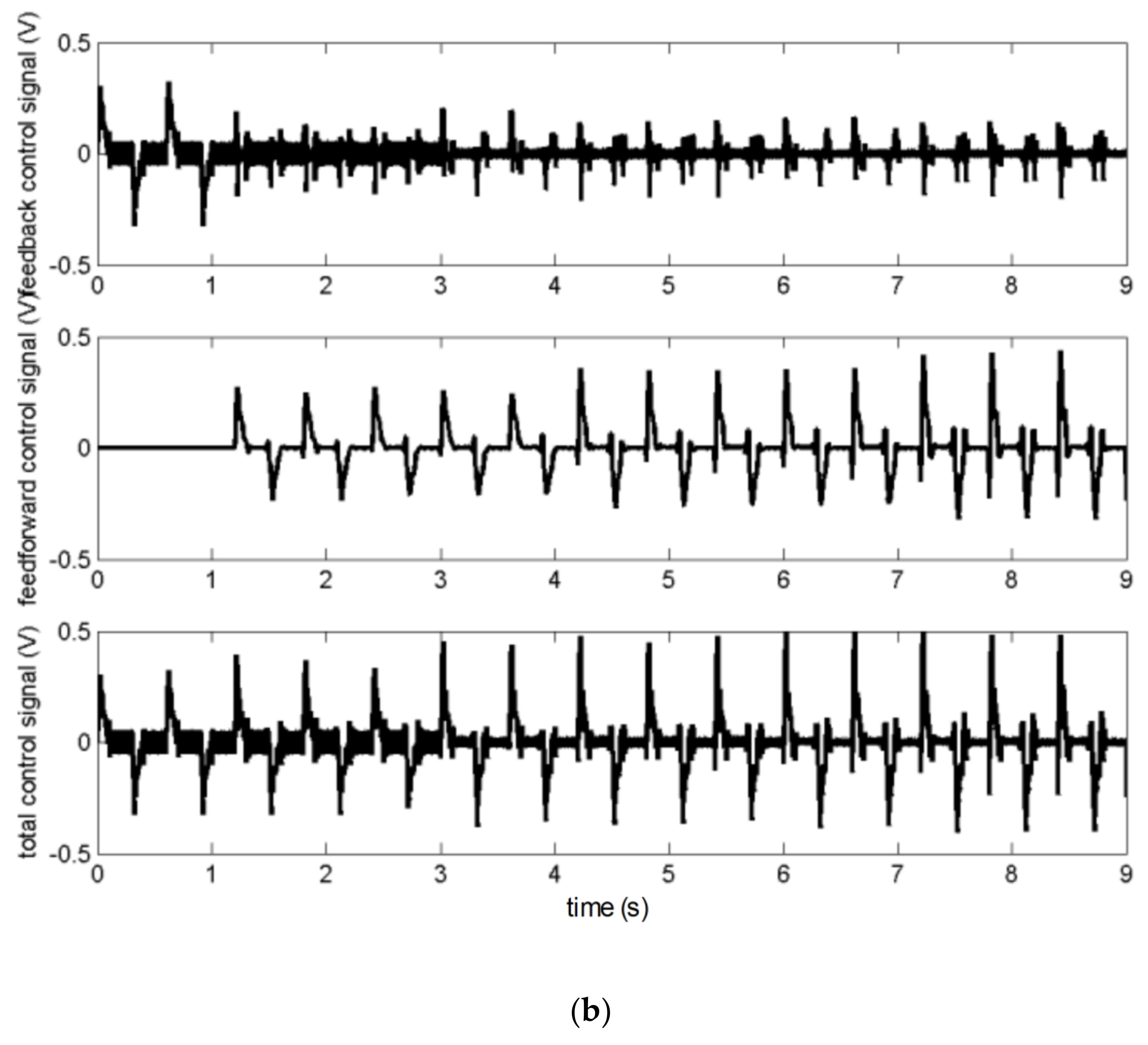Energies 14 00420 g009b Energies 14 00420 g009b