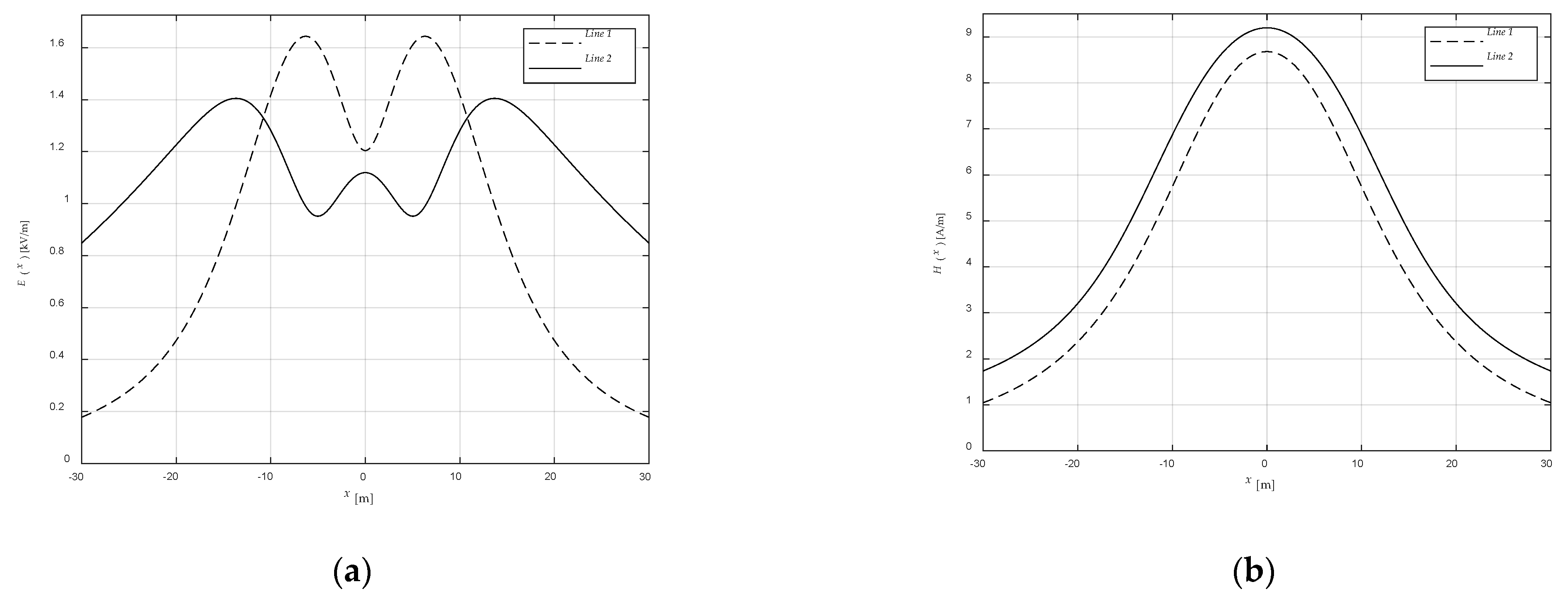 Energies 14 00421 g001 550