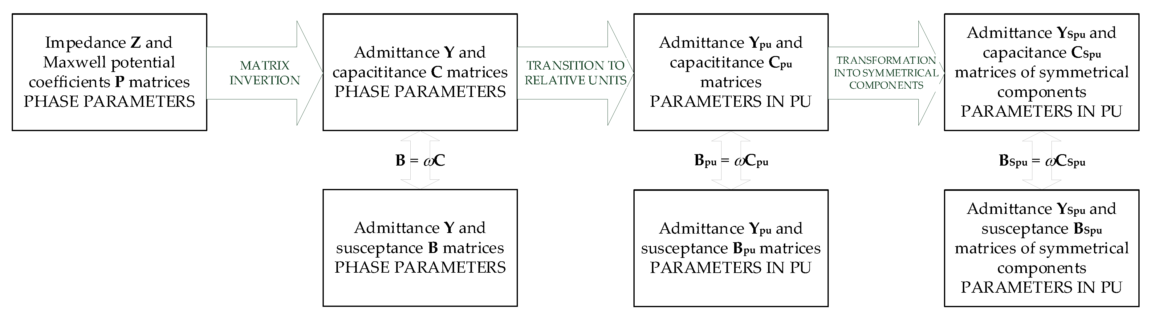 Energies 14 00421 g003 550