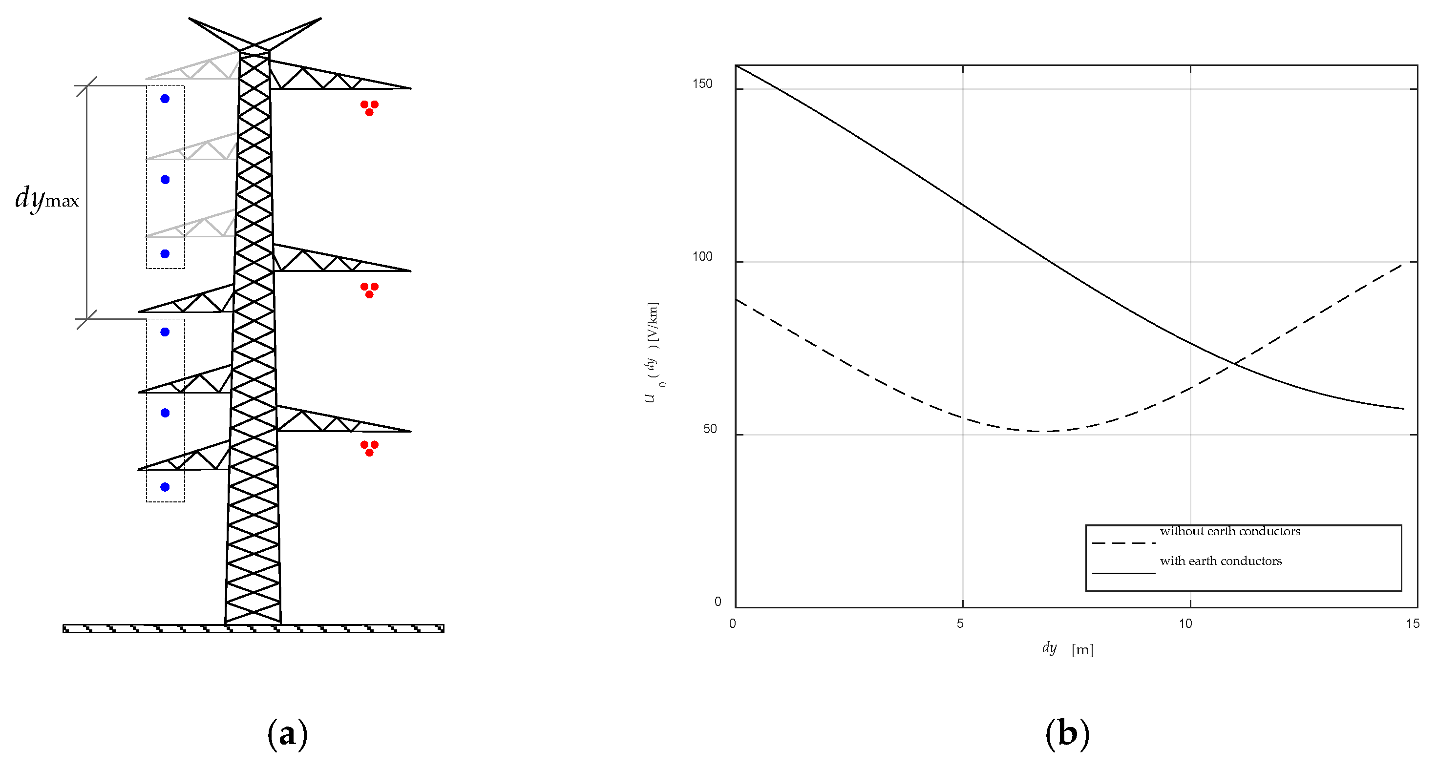 Energies 14 00421 g006 550