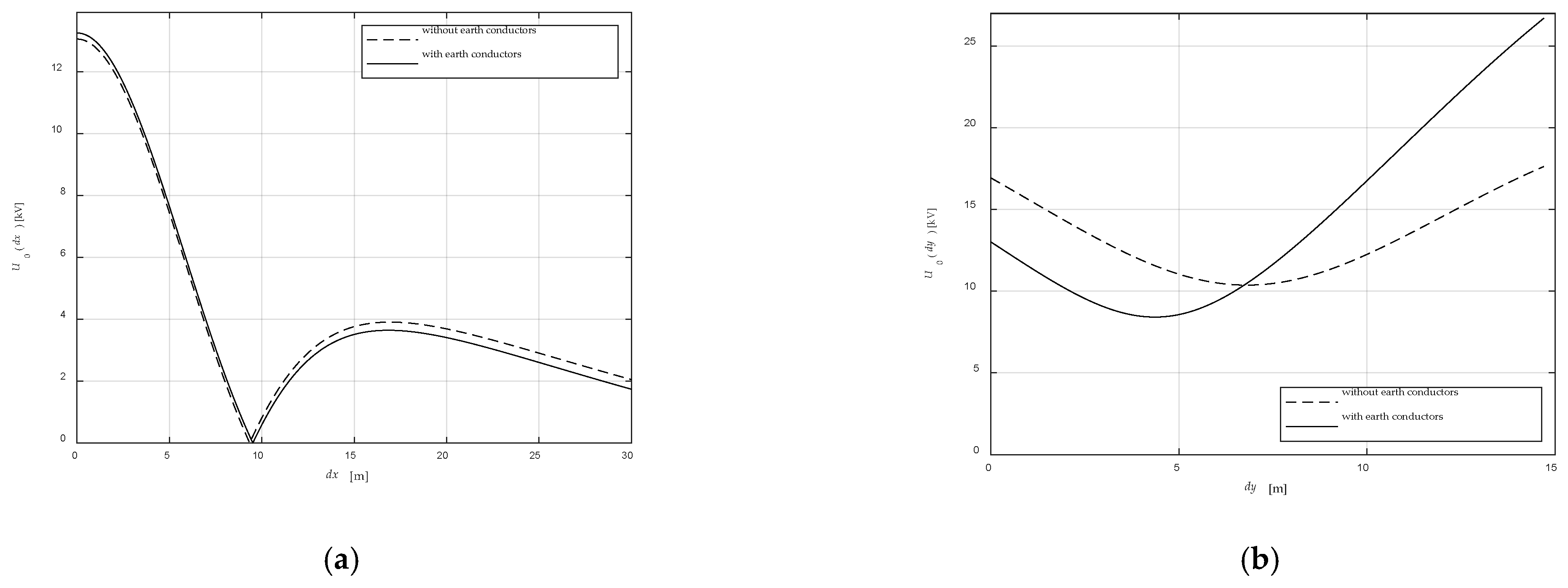 Energies 14 00421 g008 550