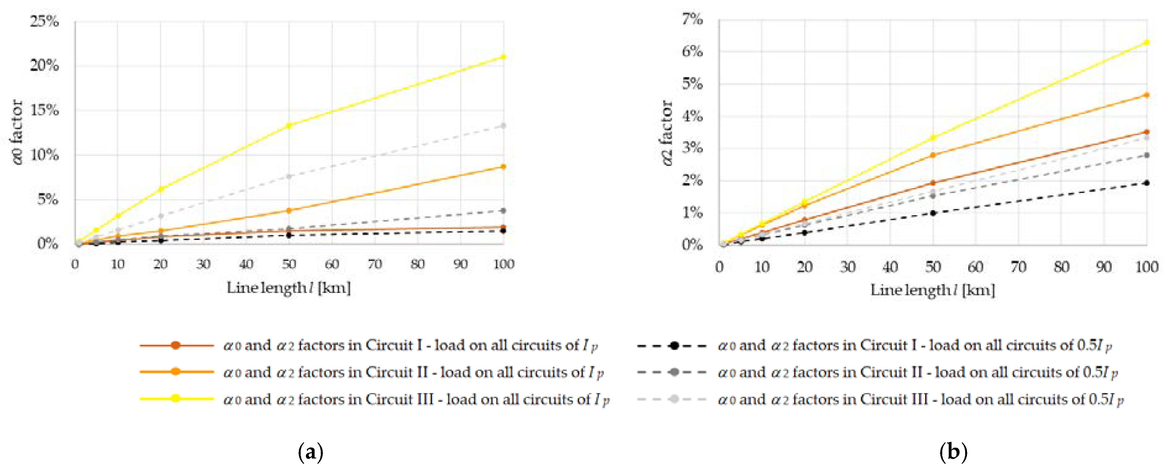 Energies 14 00421 g011 550