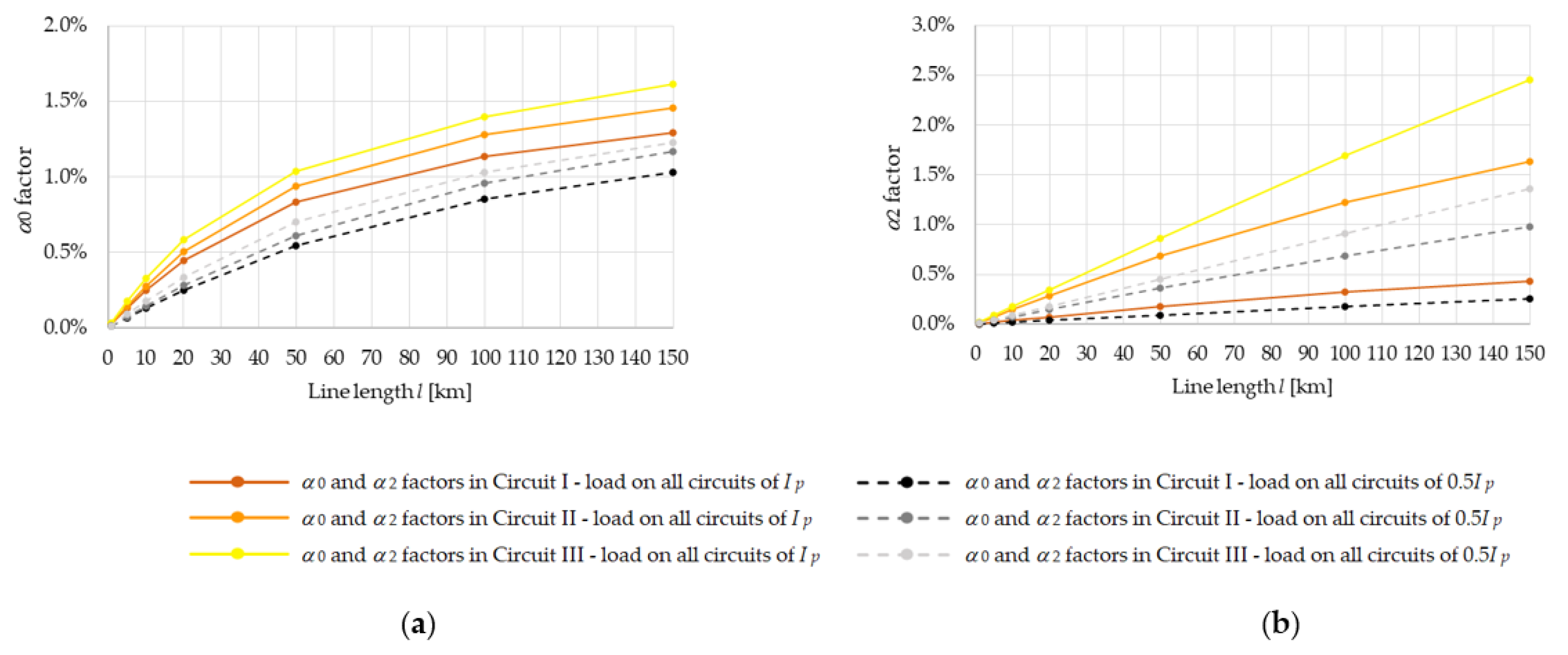 Energies 14 00421 g012 550