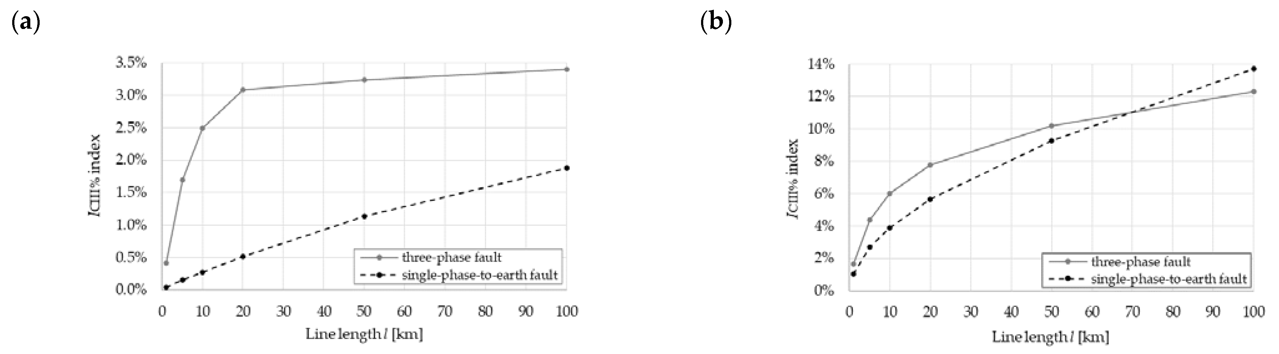 Energies 14 00421 g013 550