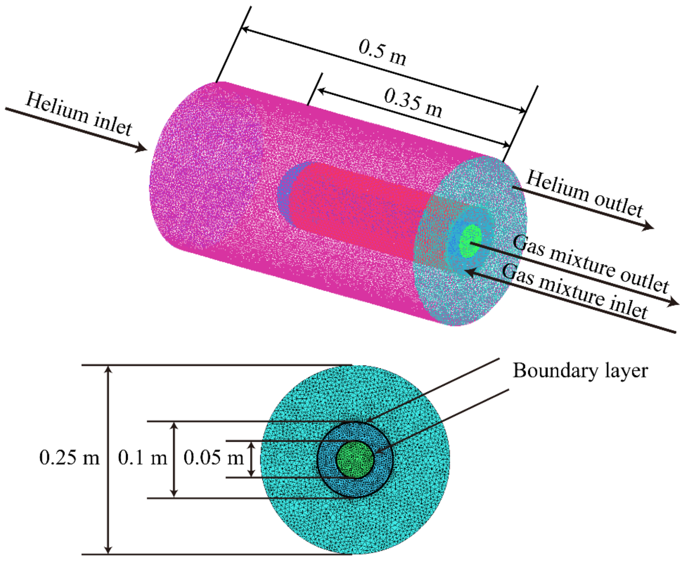Energies 14 00422 g003