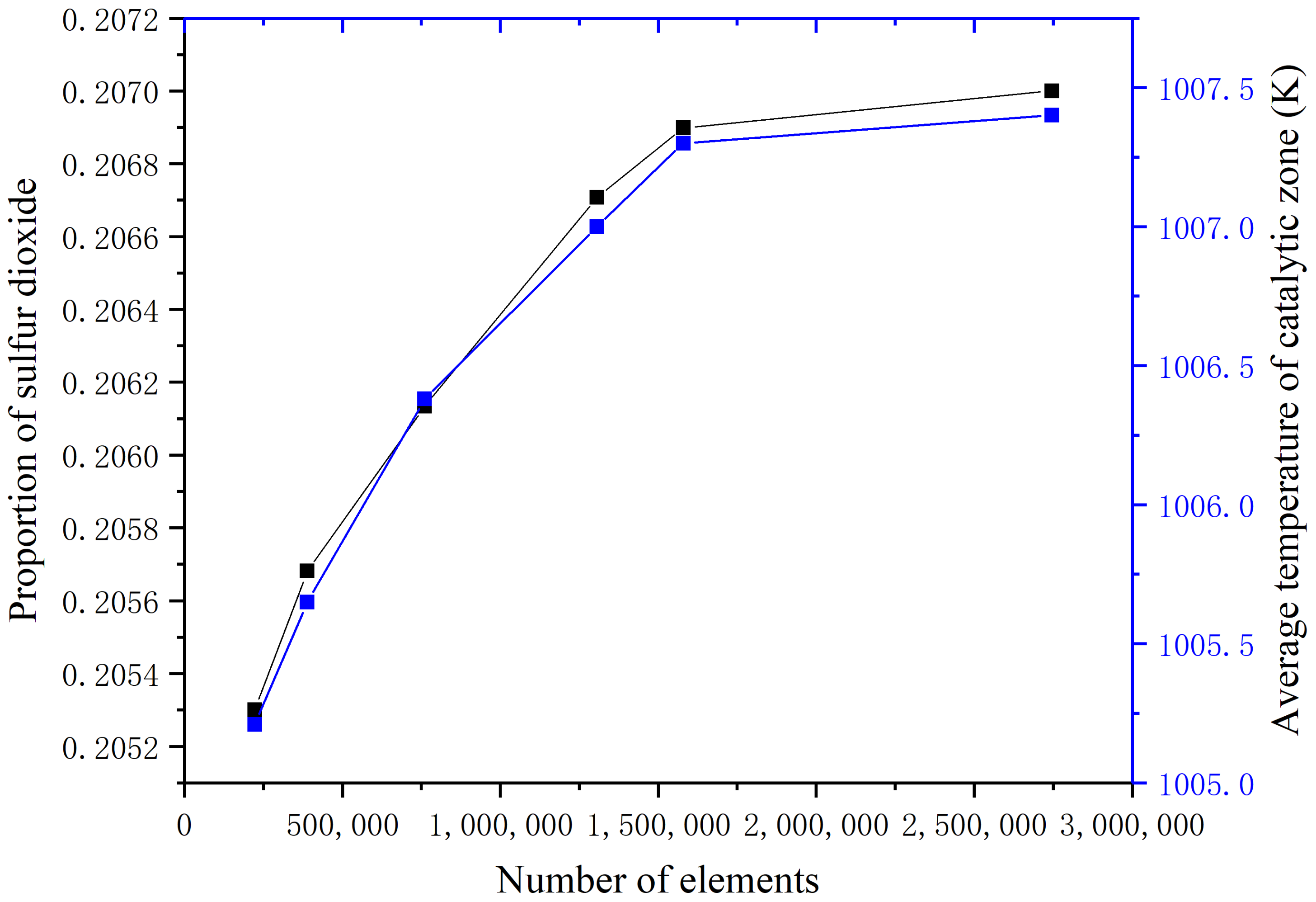 Energies 14 00422 g004