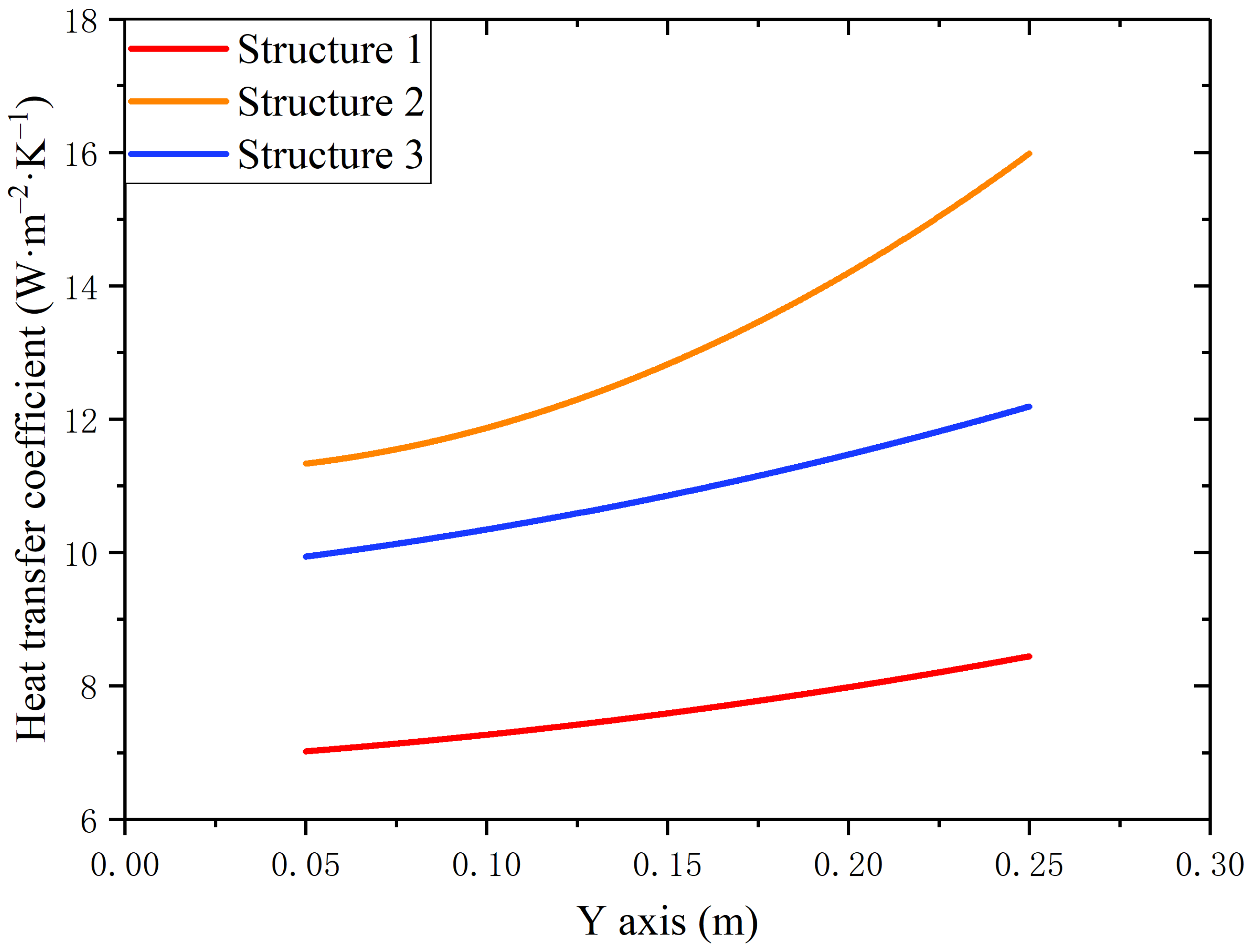 Energies 14 00422 g008
