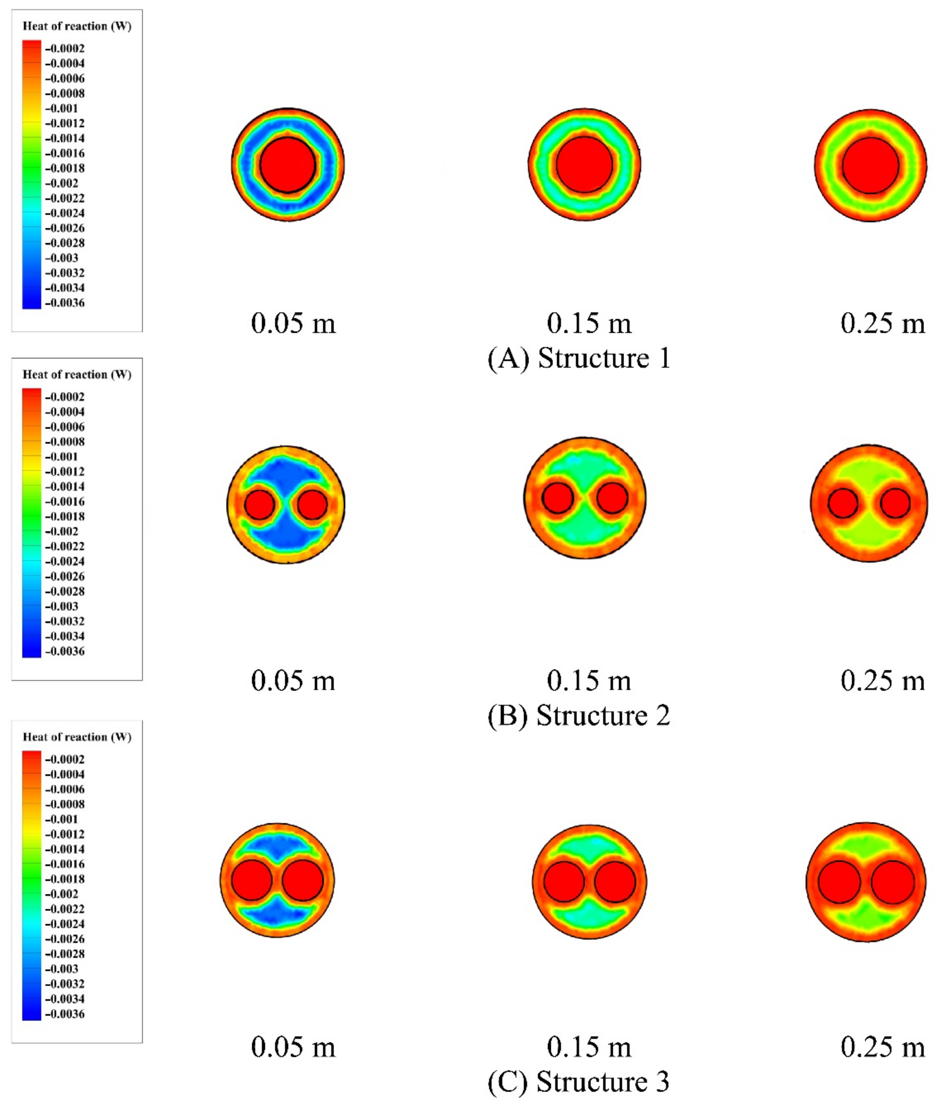 Energies Free Full Text Structural Design Simulation Of Bayonet Heat Exchanger For Sulfuric Acid Decomposition Html Energies Free Full Text Structural Design Simulation Of Bayonet Heat Exchanger For Sulfuric Acid Decomposition Html