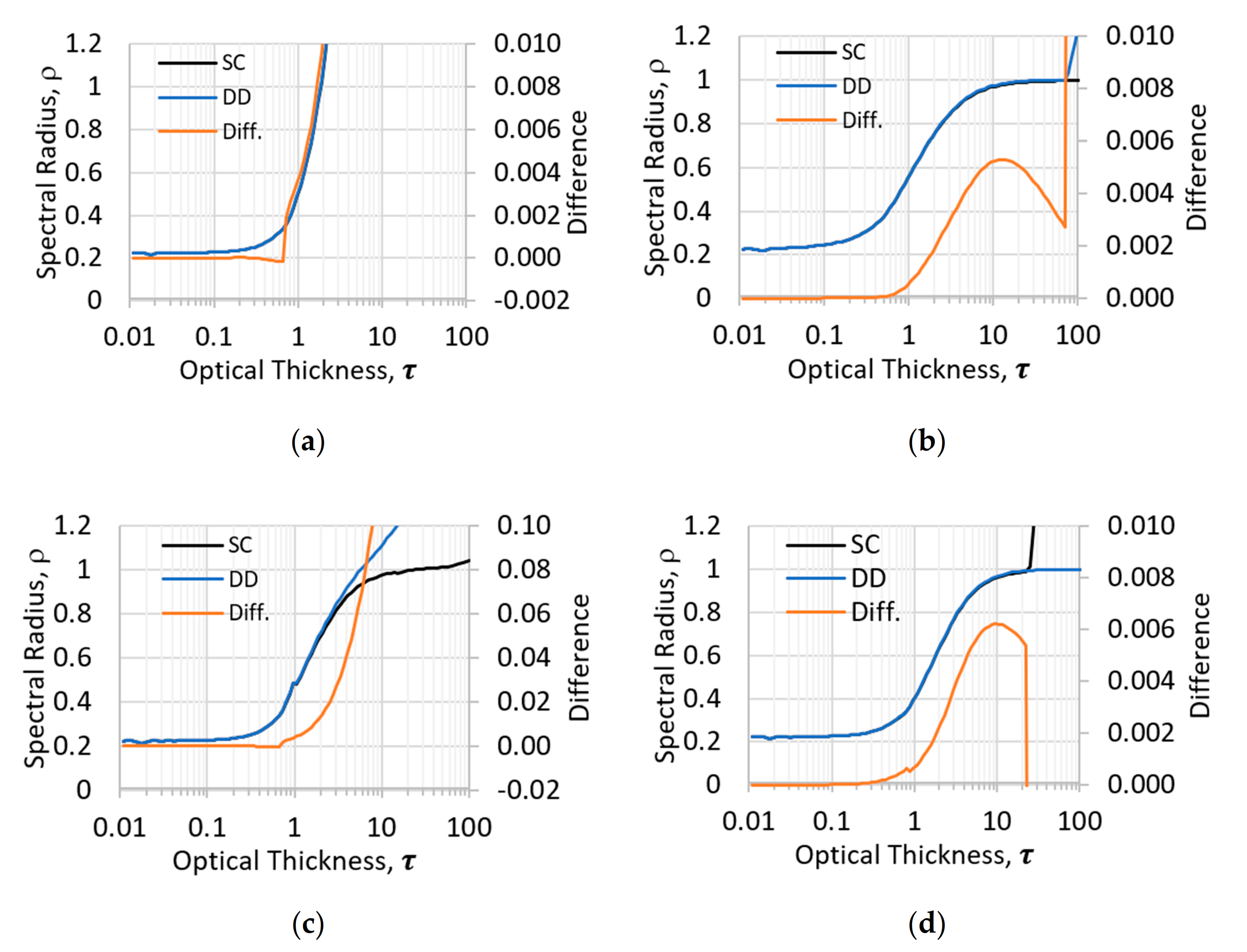 Energies 14 00424 g001