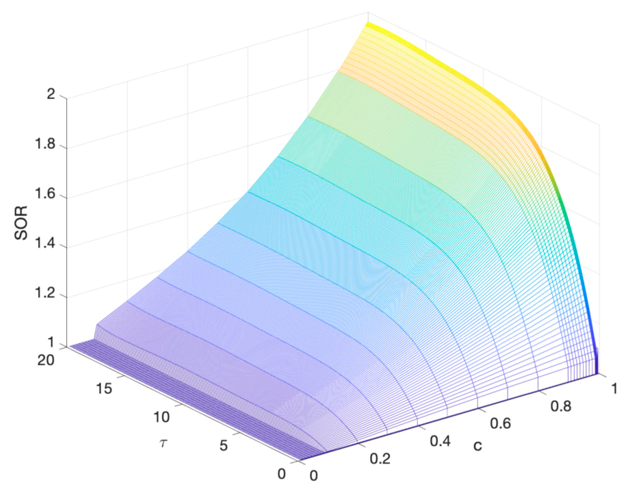 Energies 14 00424 g003