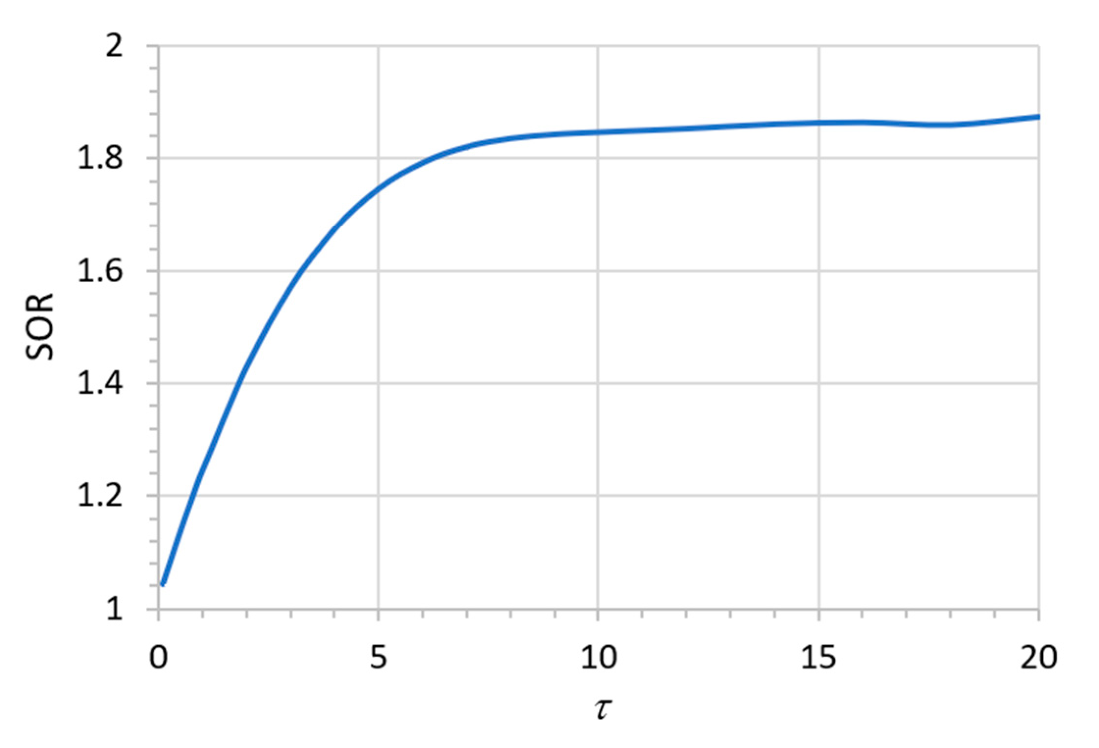 Energies 14 00424 g005