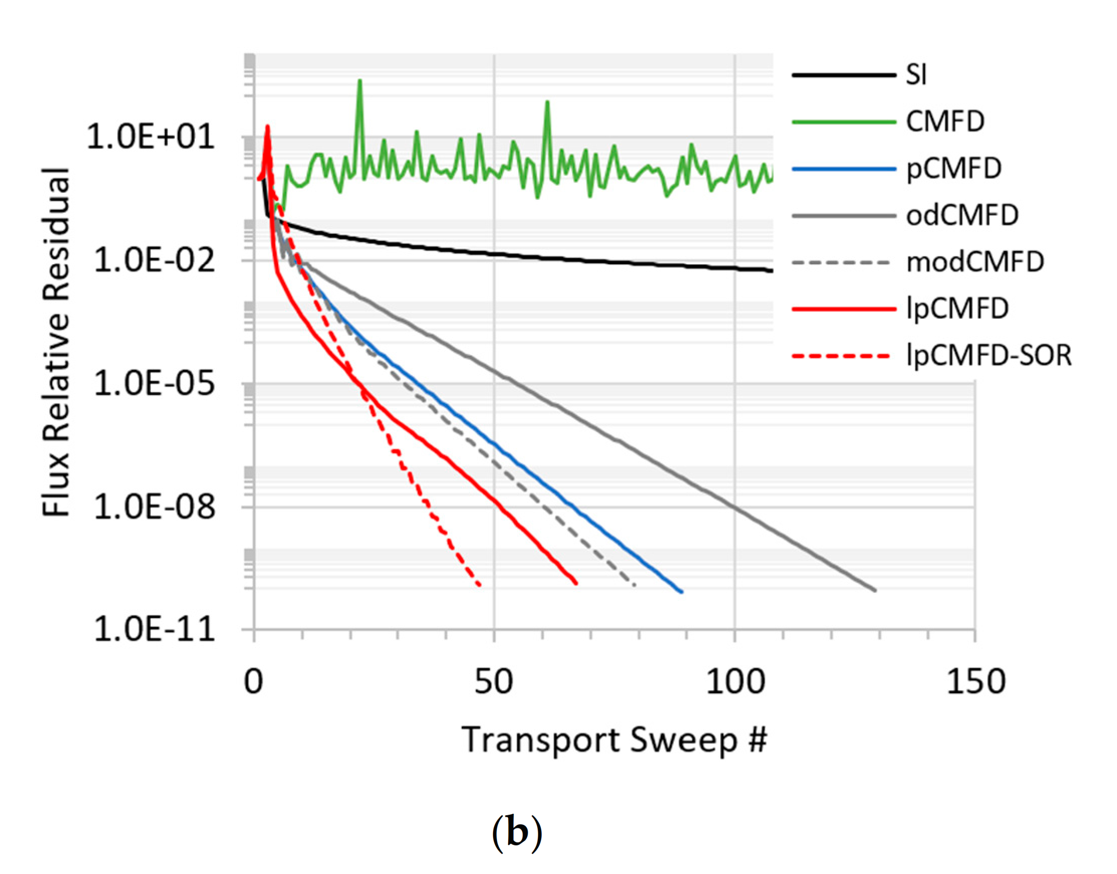 Energies 14 00424 g007b