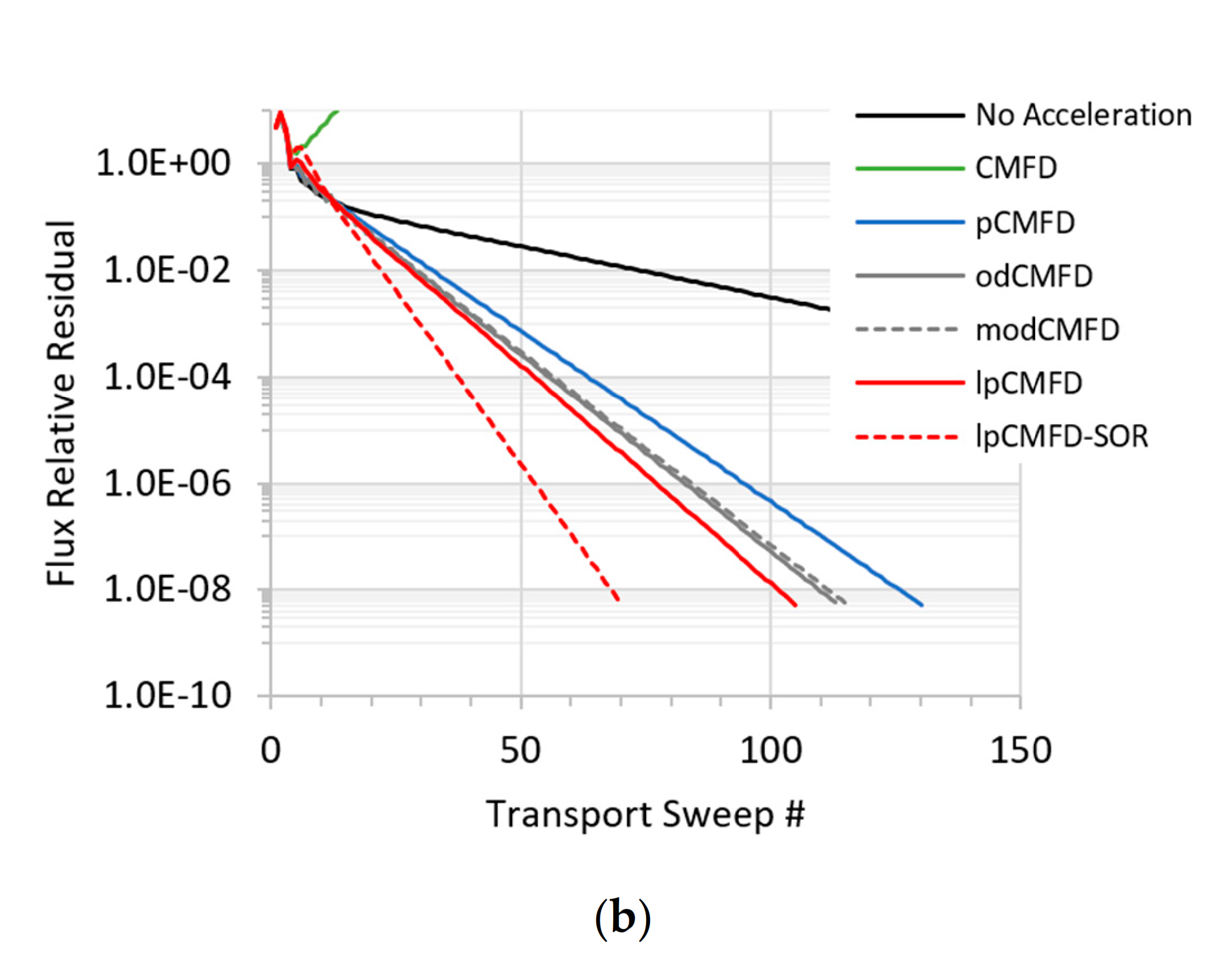 Energies 14 00424 g011b