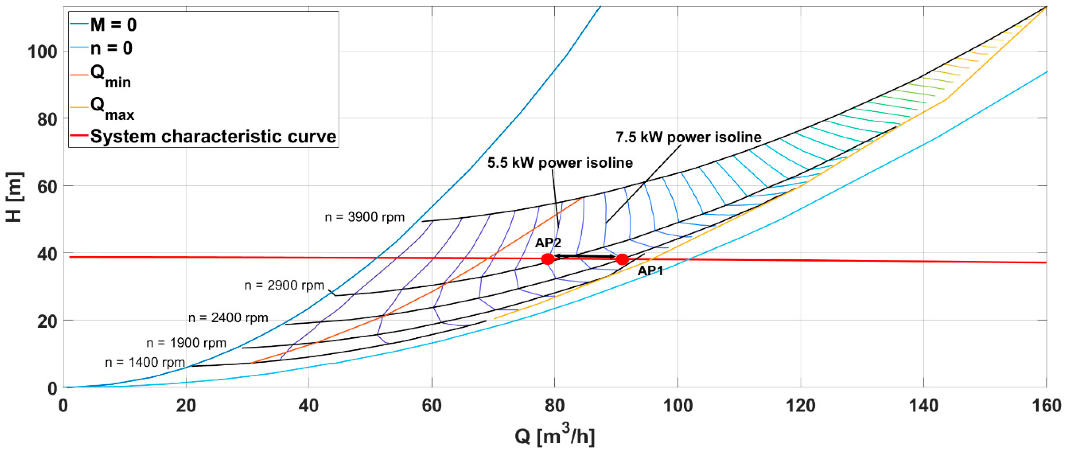 Energies 14 00425 g004